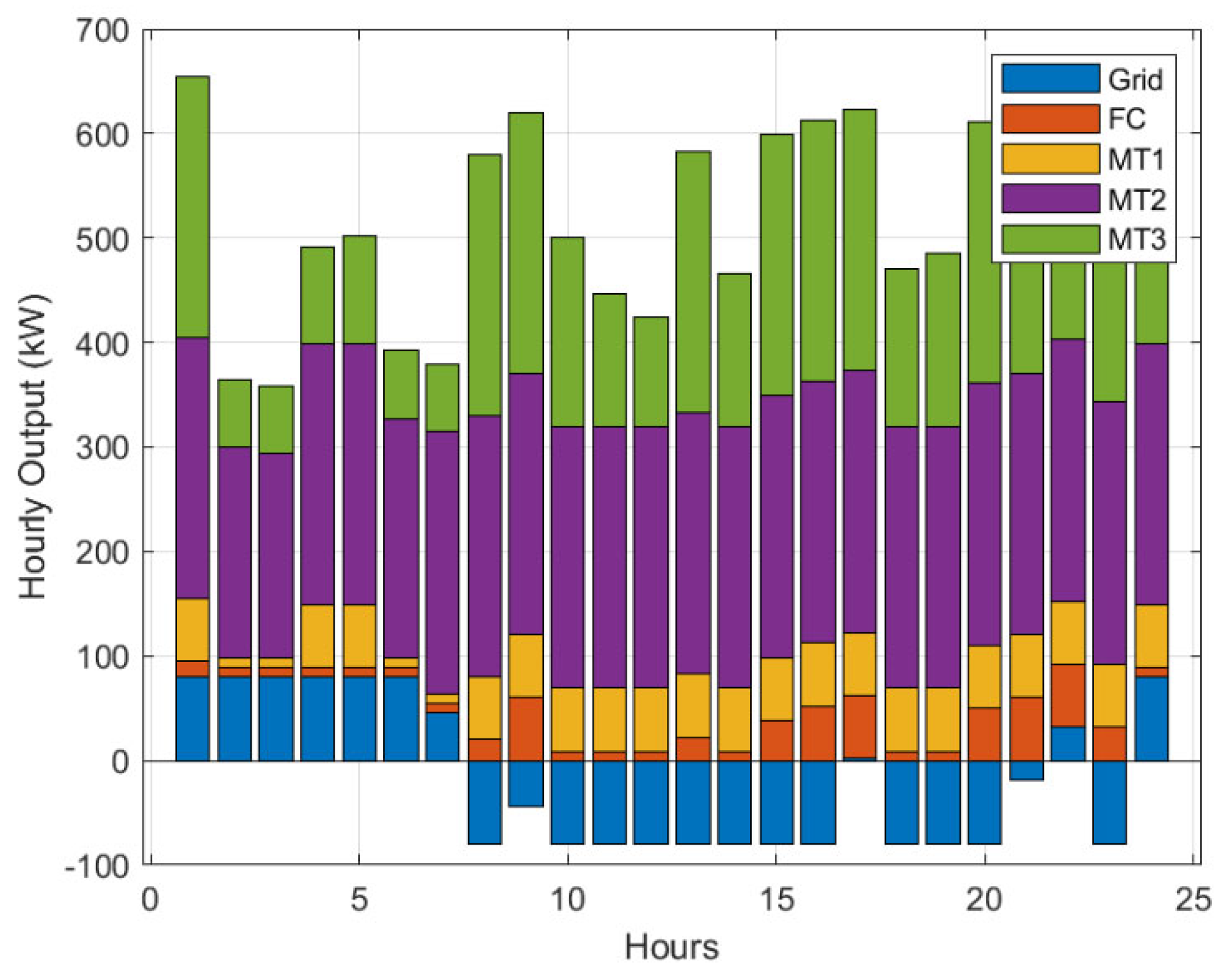 Processes 13 00065 g014
