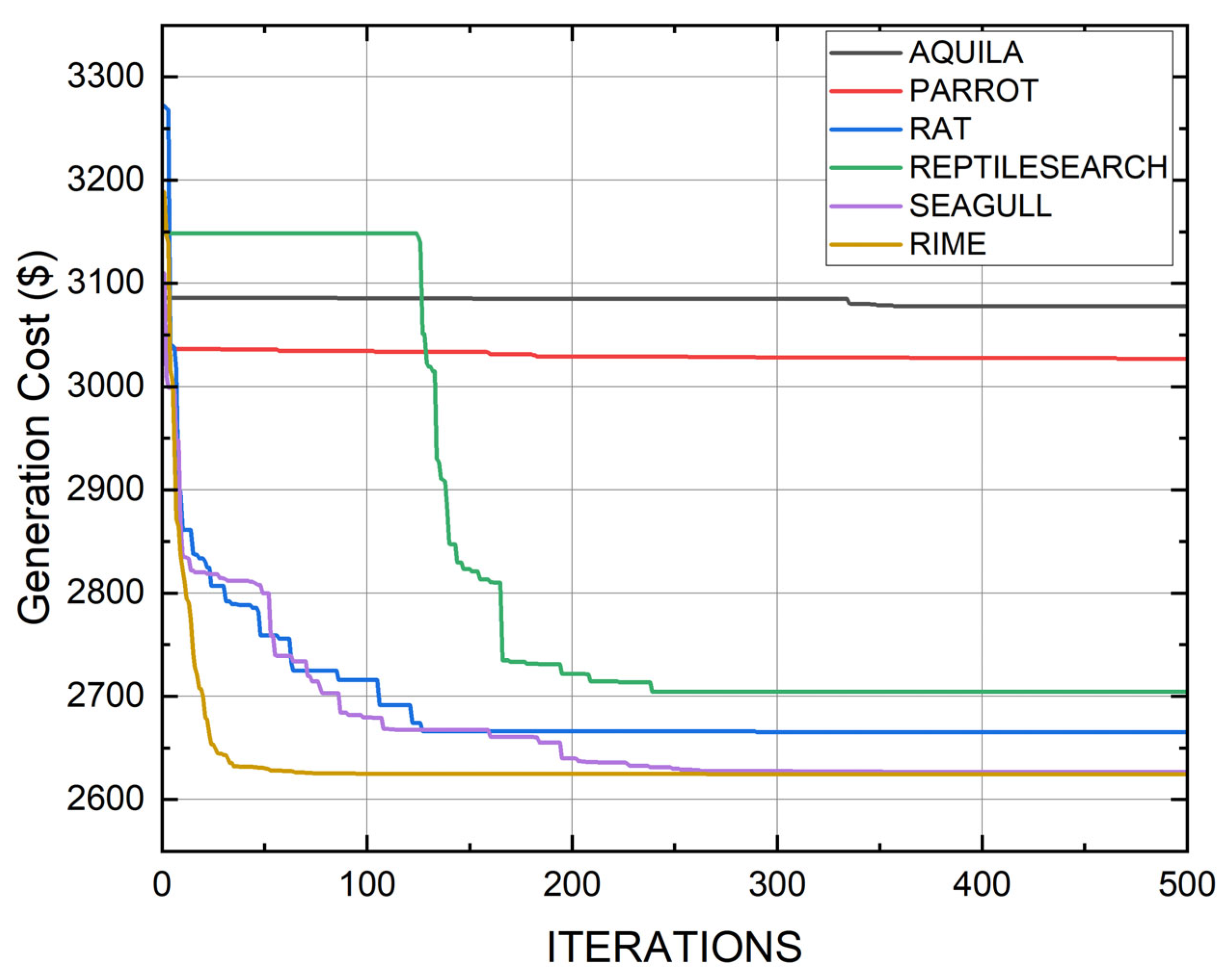Processes 13 00065 g021