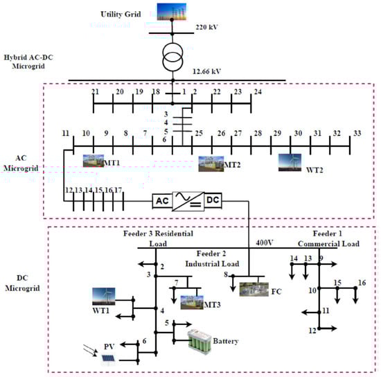 Processes 13 00065 g0a1