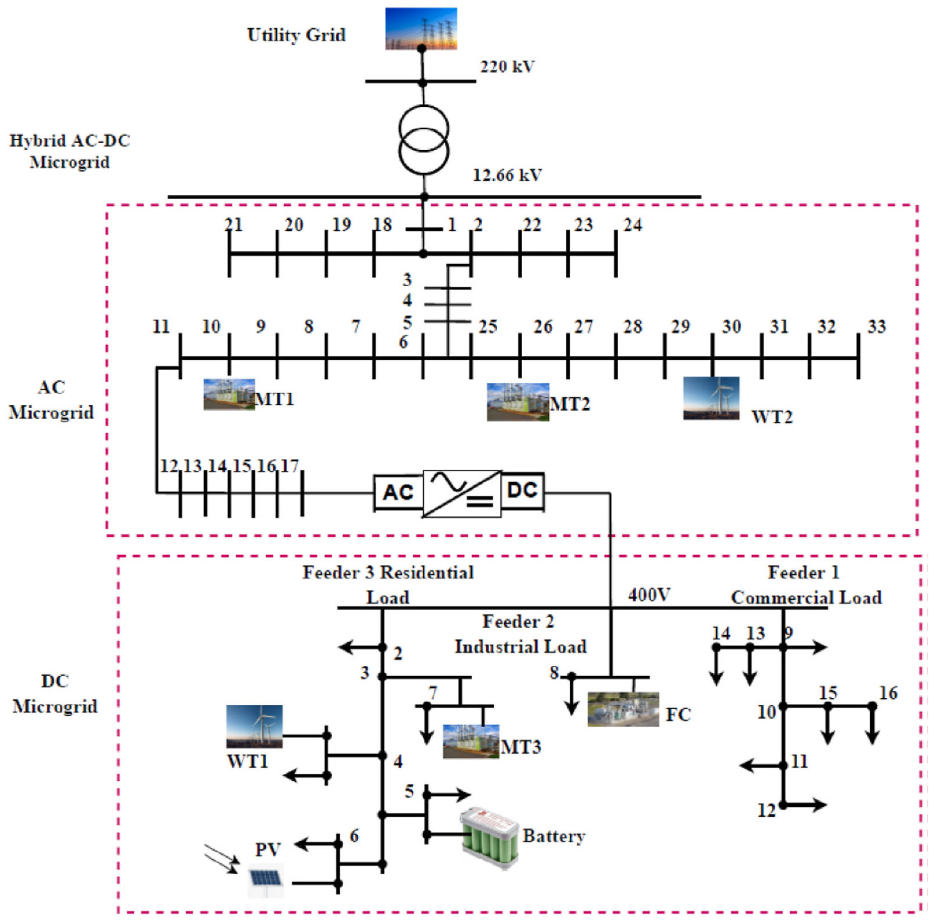 Processes 13 00065 g0a1