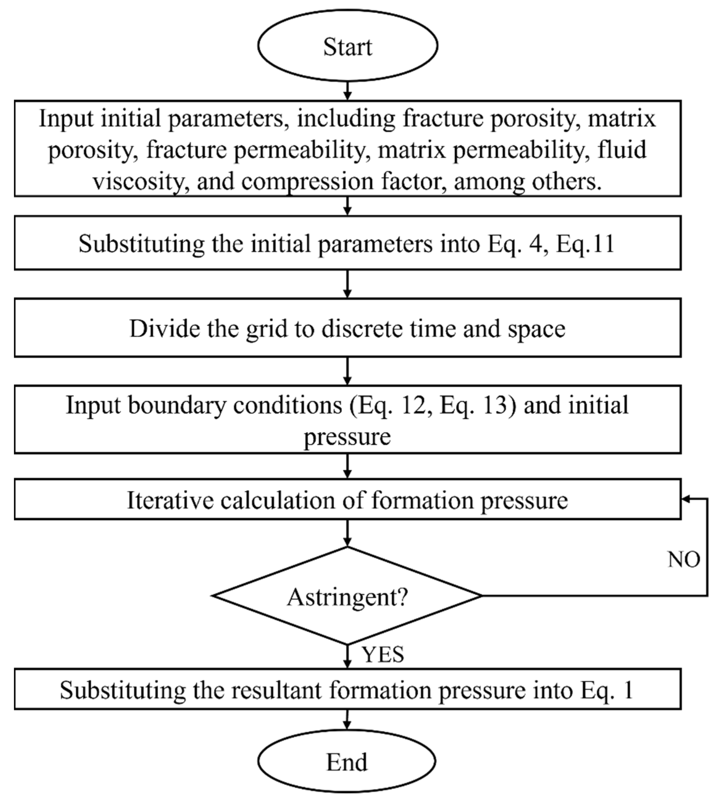 Processes 13 00066 g002
