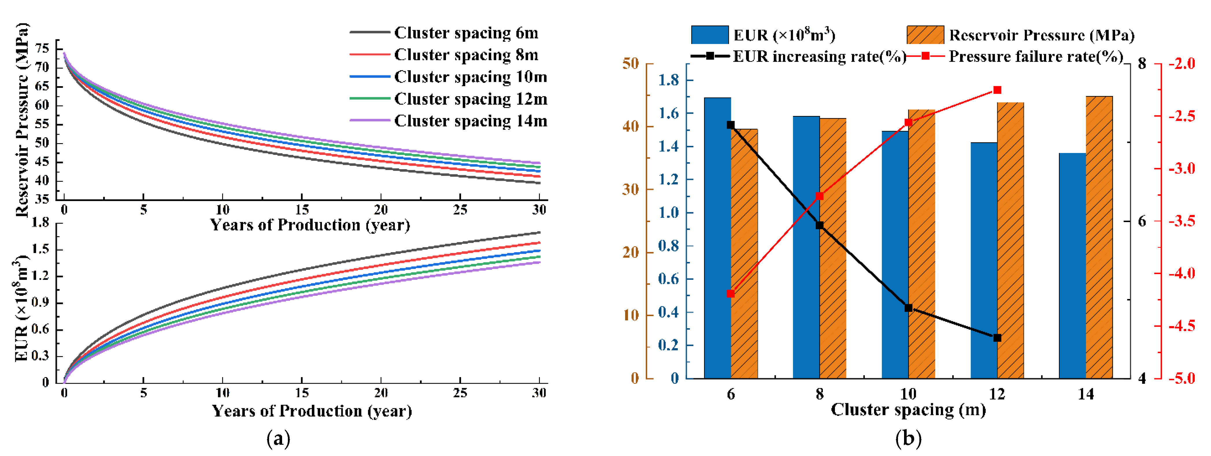 Processes 13 00066 g007