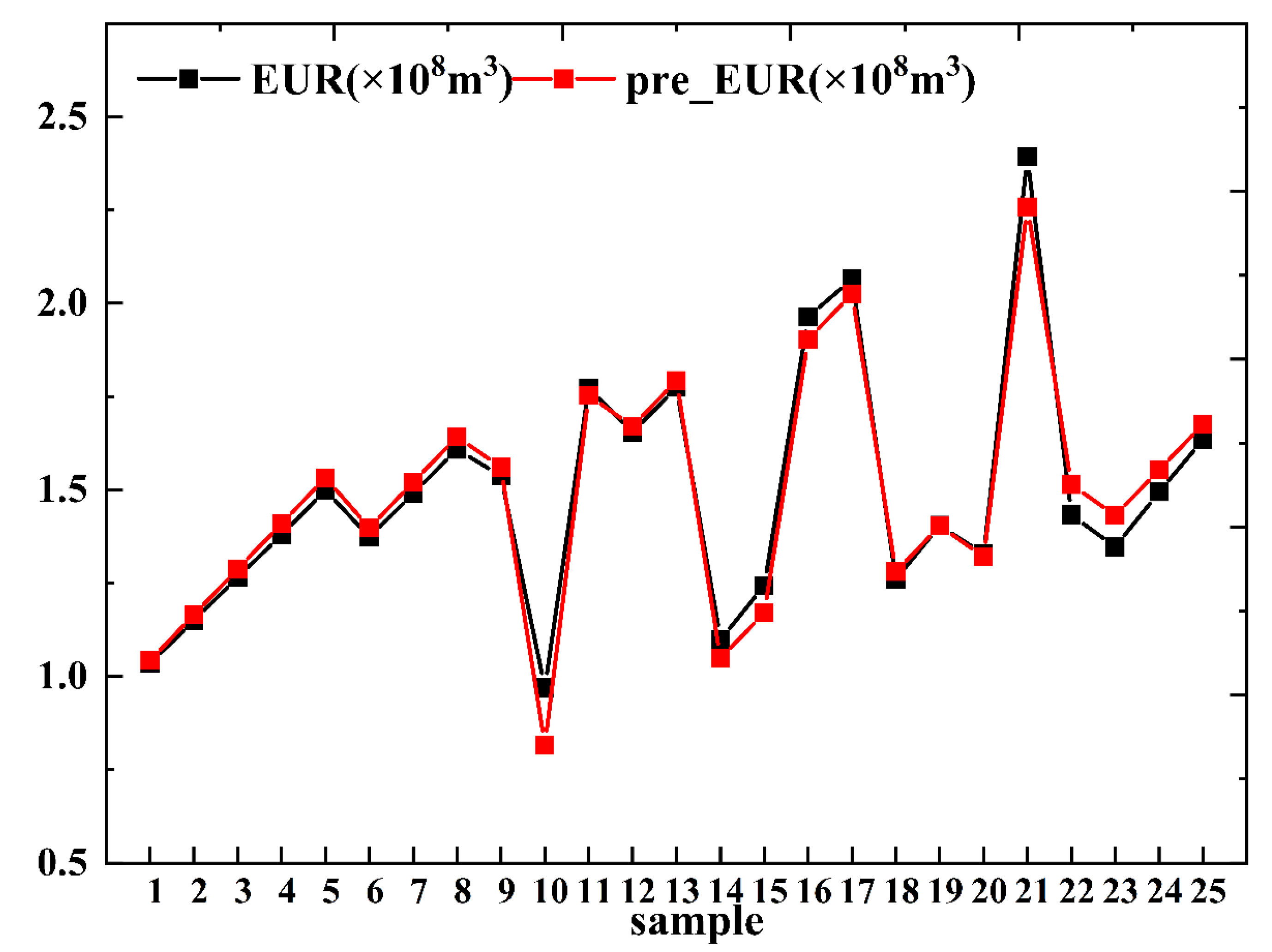 Processes 13 00066 g012