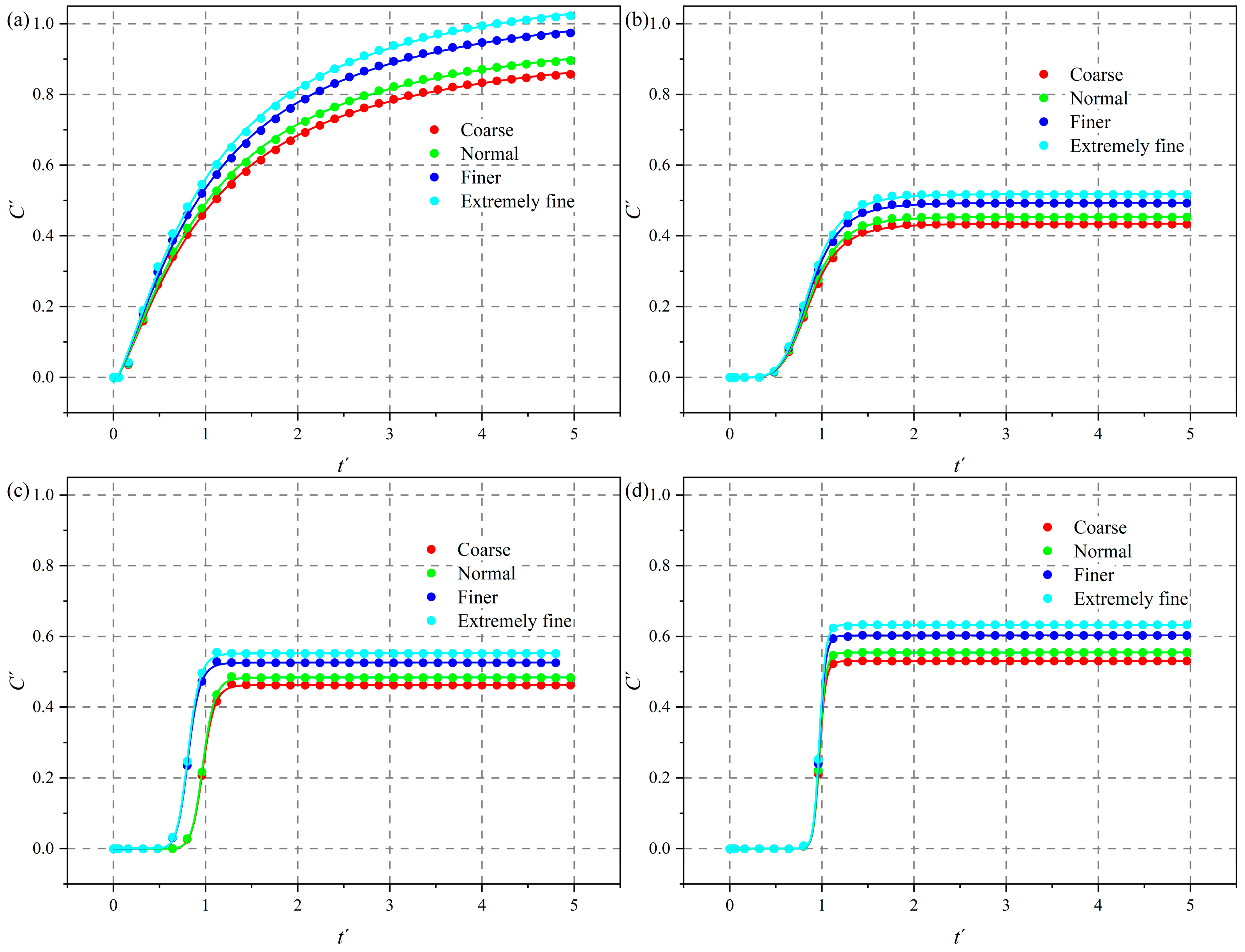 Processes 13 00067 g006