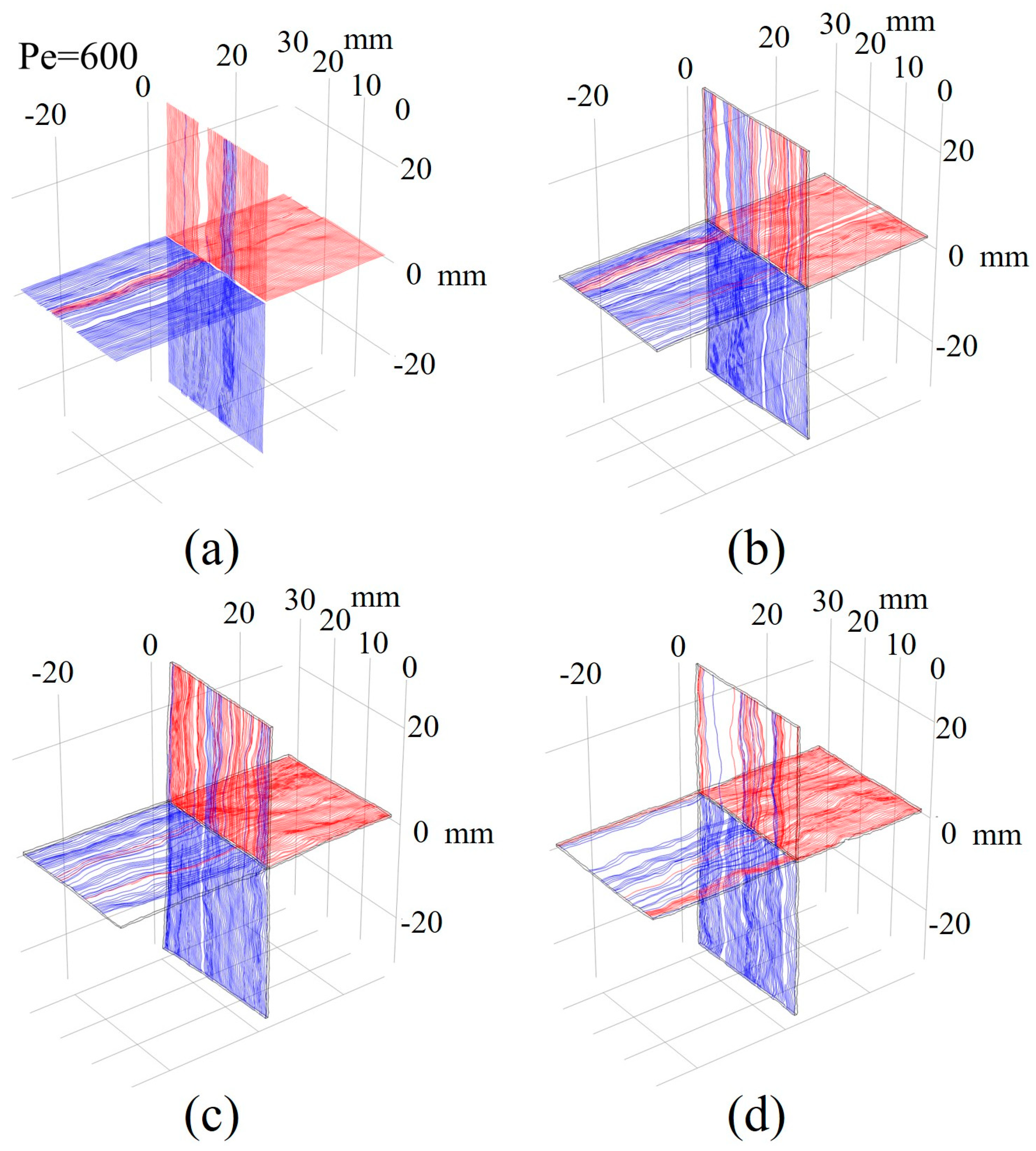 Processes 13 00067 g008