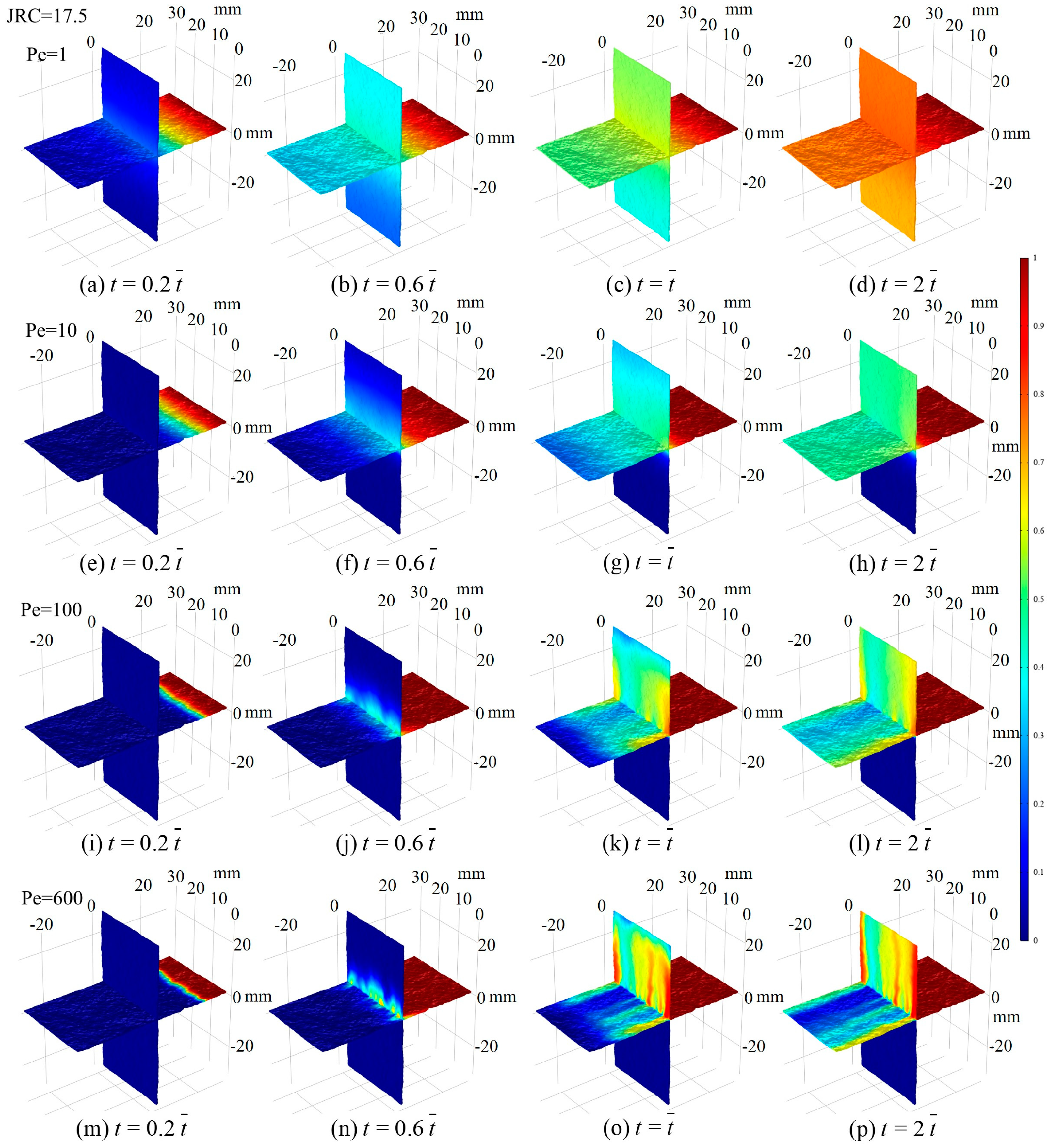 Processes 13 00067 g010