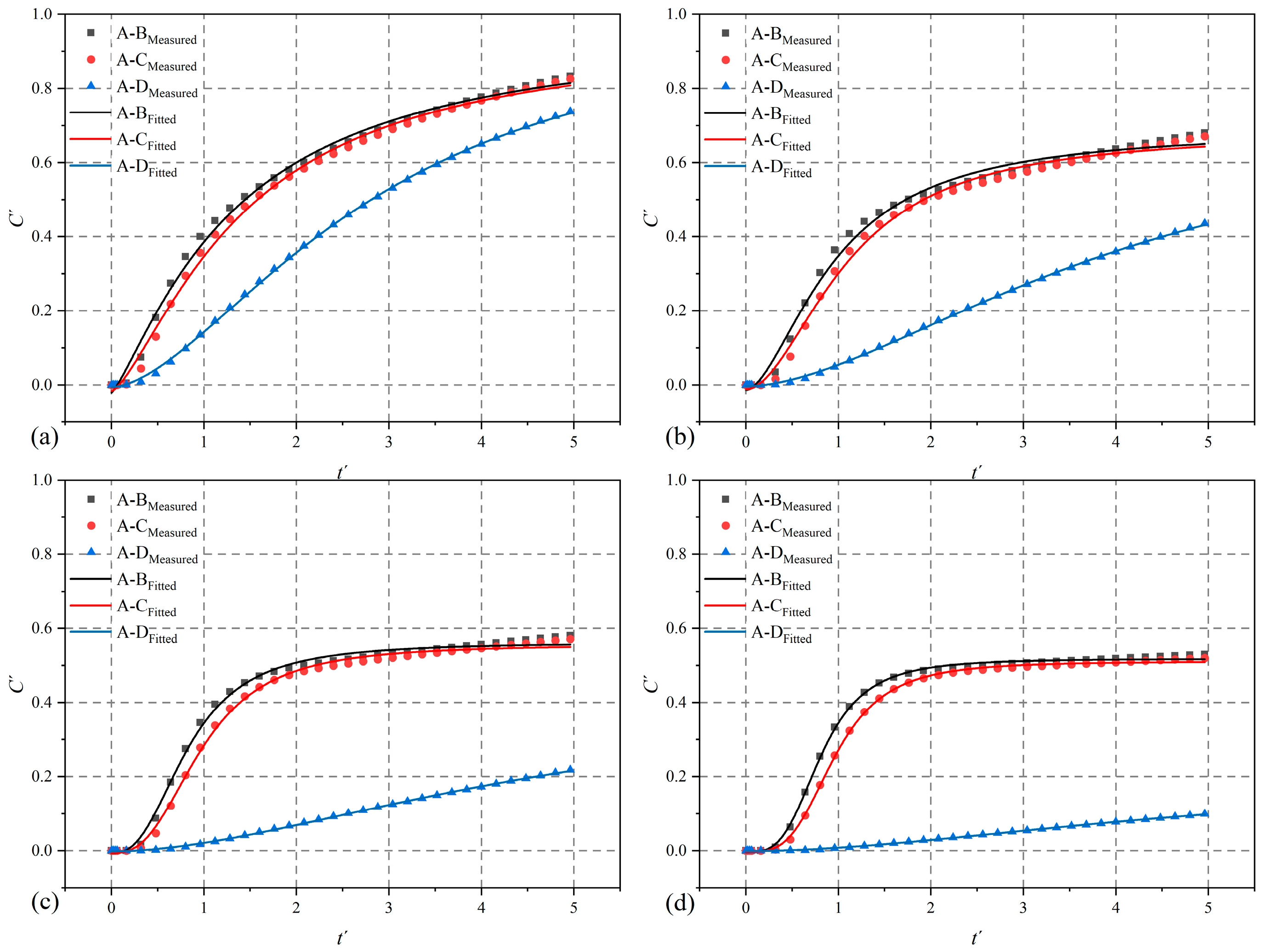 Processes 13 00067 g015
