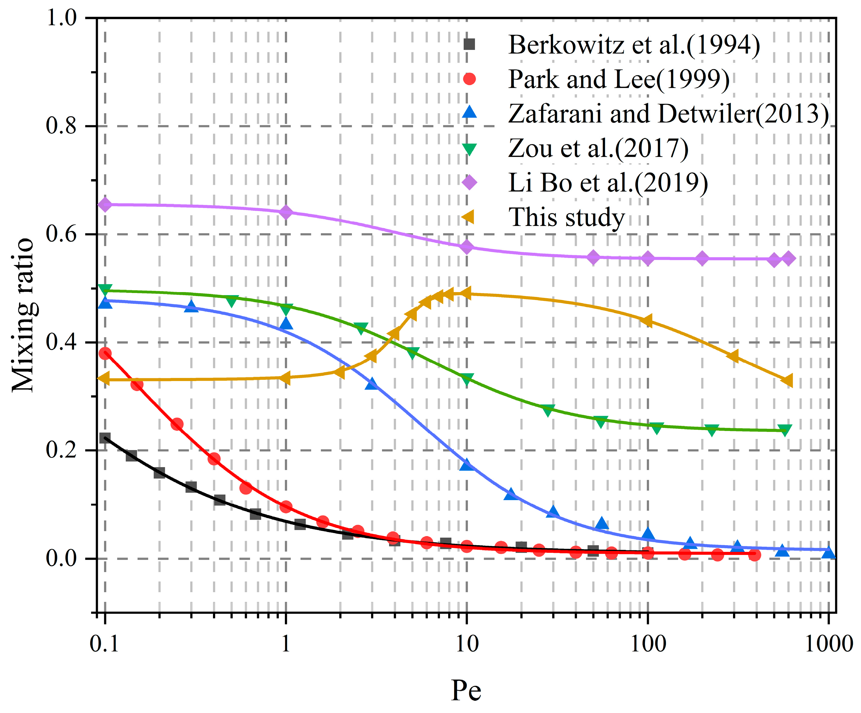 Processes 13 00067 g016