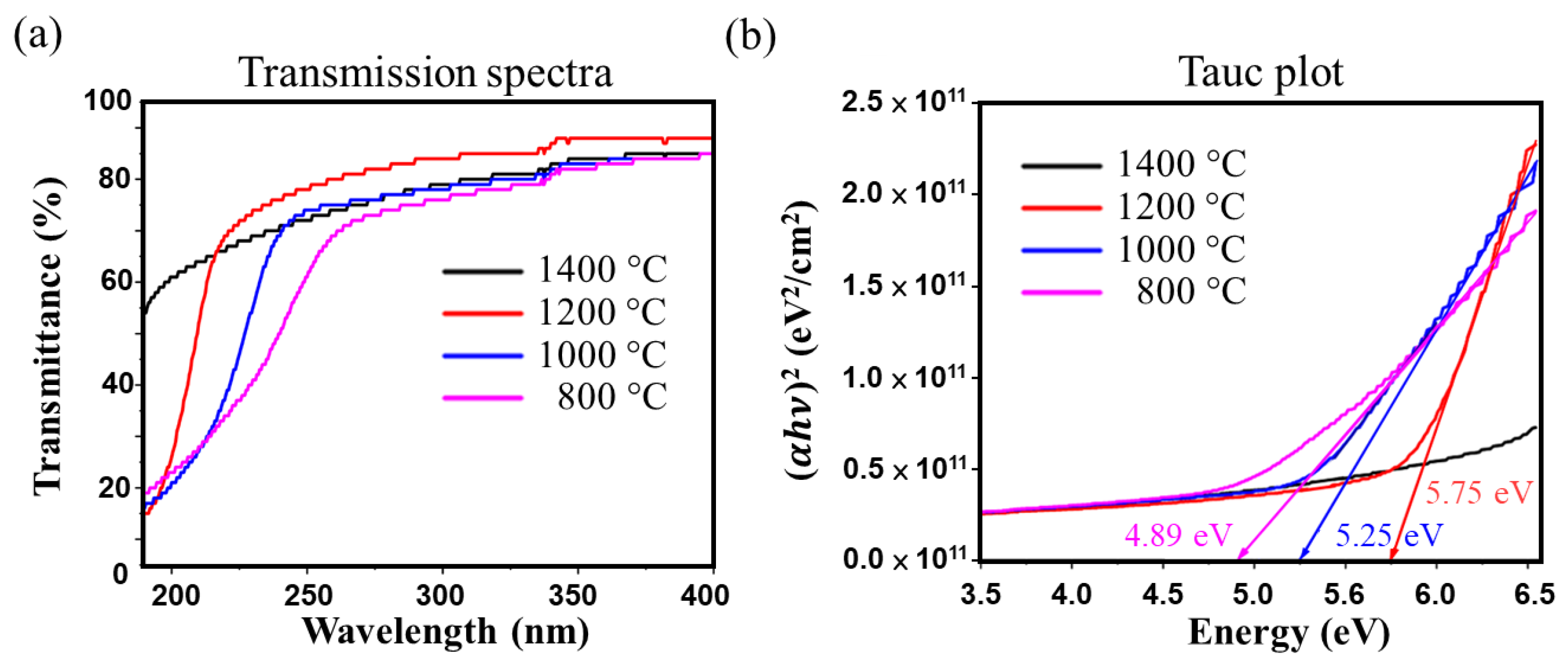 Processes 13 00068 g014