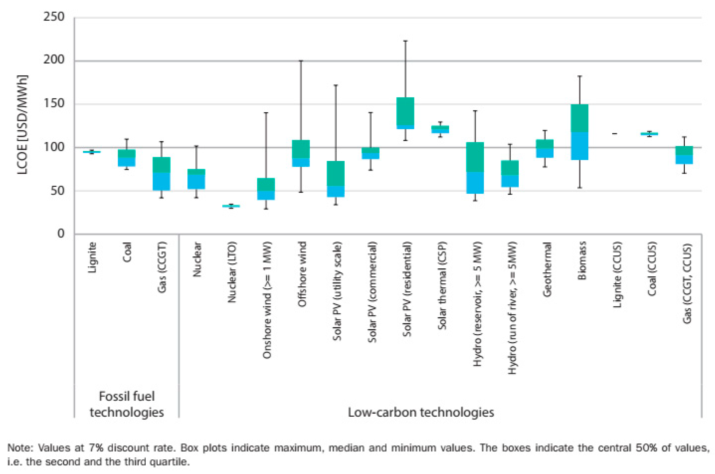 Processes 13 00069 g005