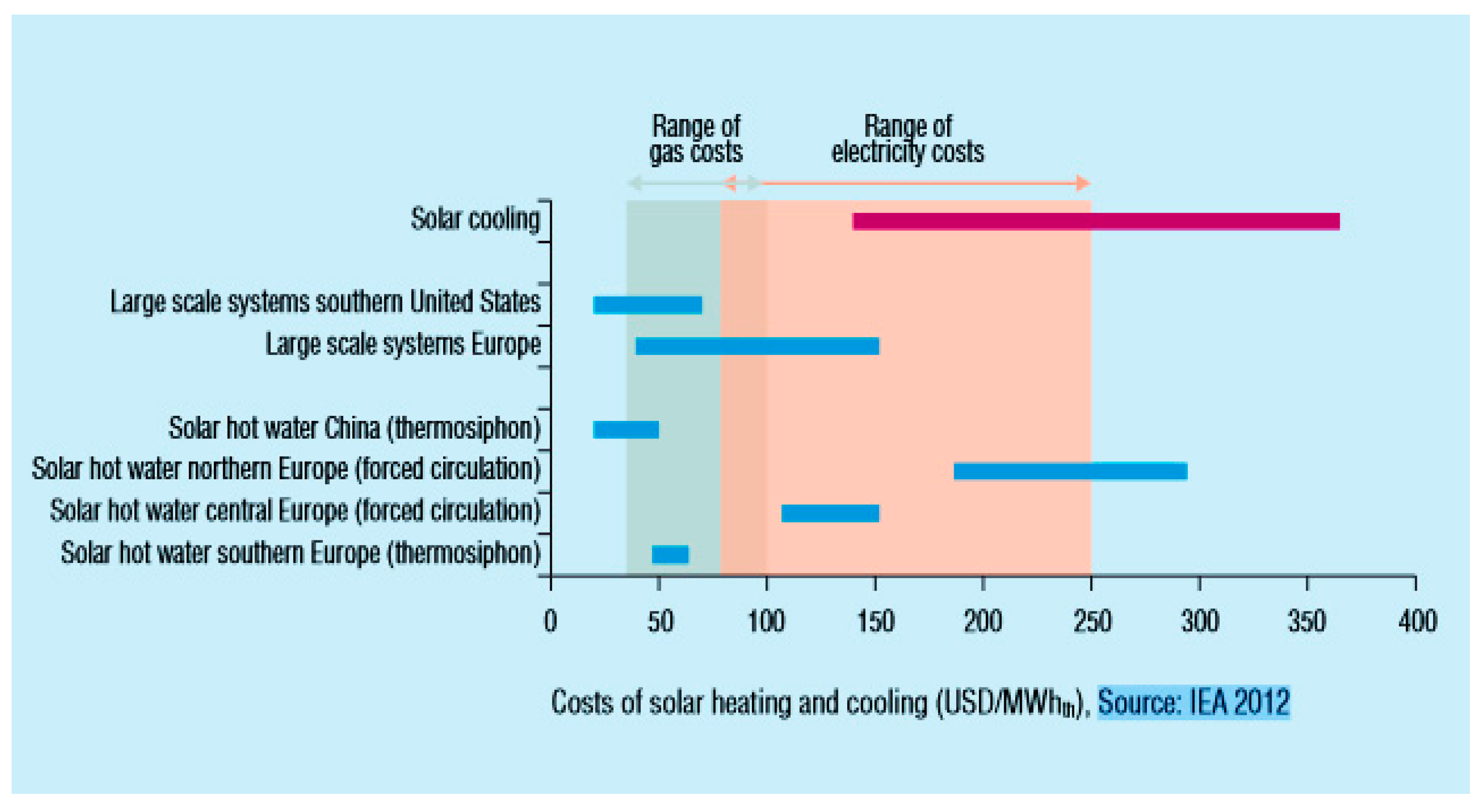 Processes 13 00069 g009