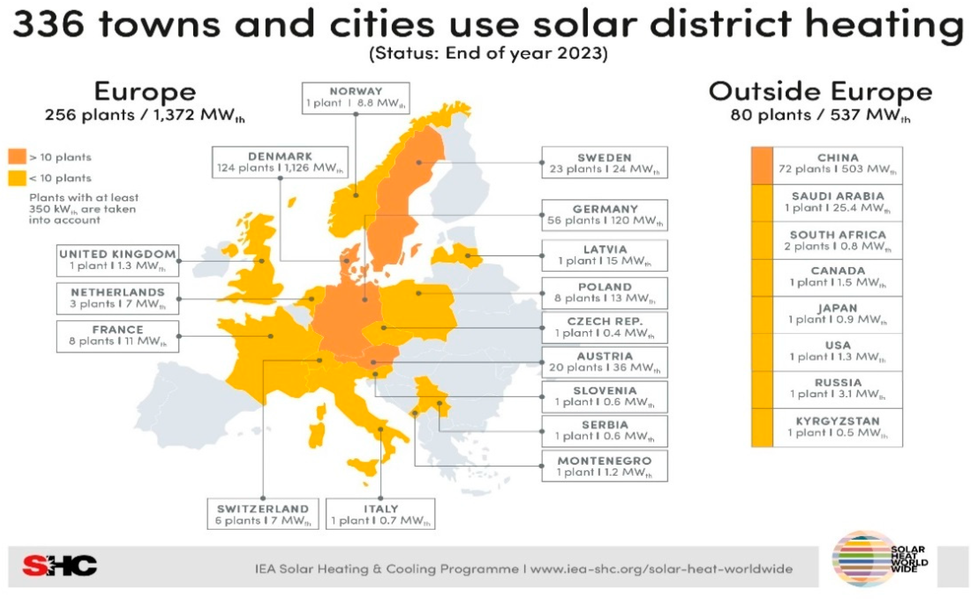 Processes 13 00069 g010