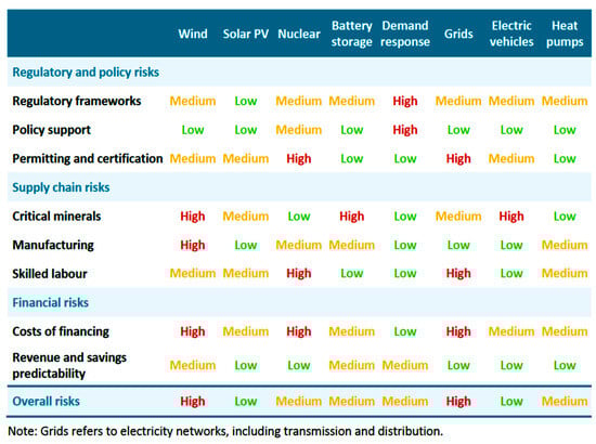 Processes 13 00069 g015
