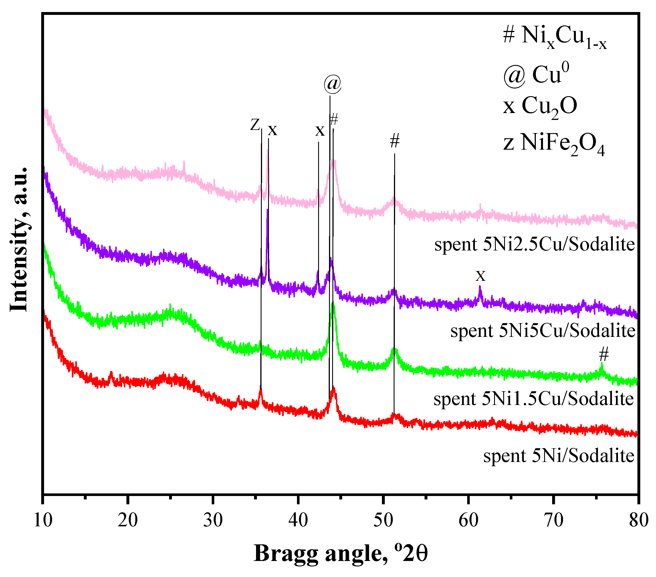 Processes 13 00072 g008 Processes 13 00072 g008