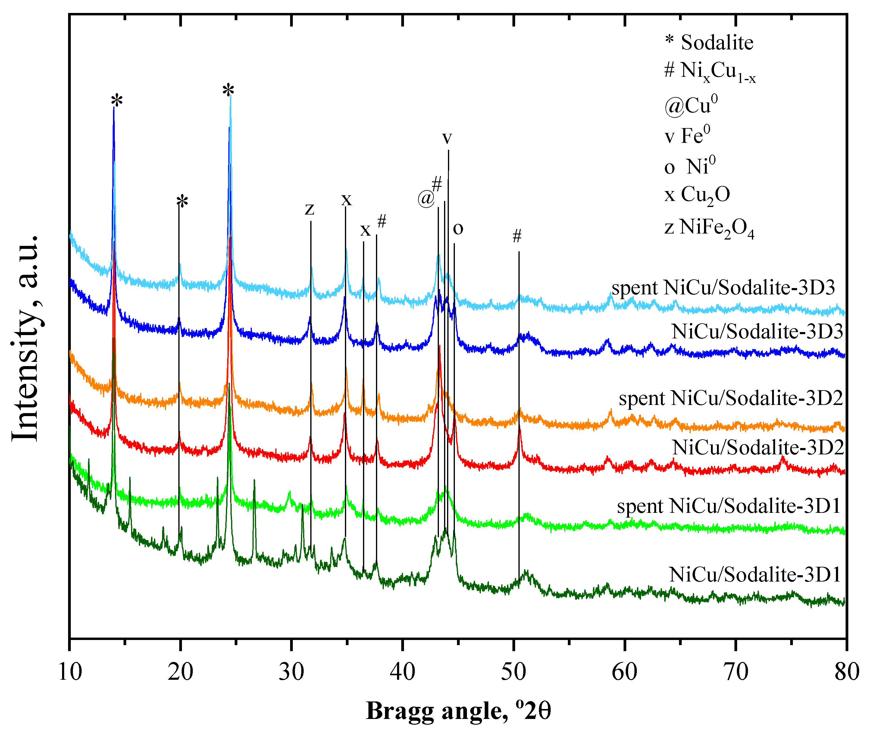 Processes 13 00072 g011 Processes 13 00072 g011