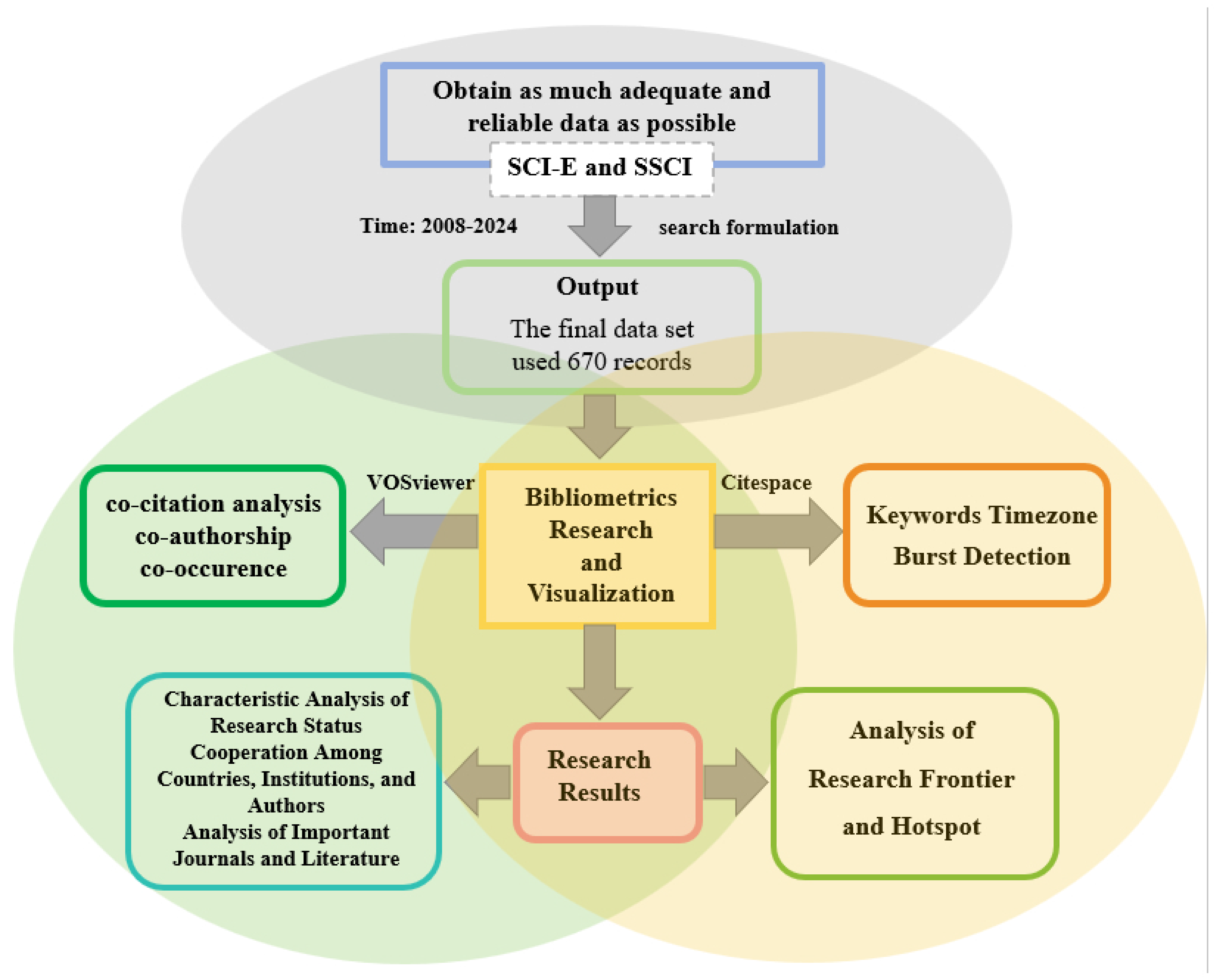Processes 13 00074 g001