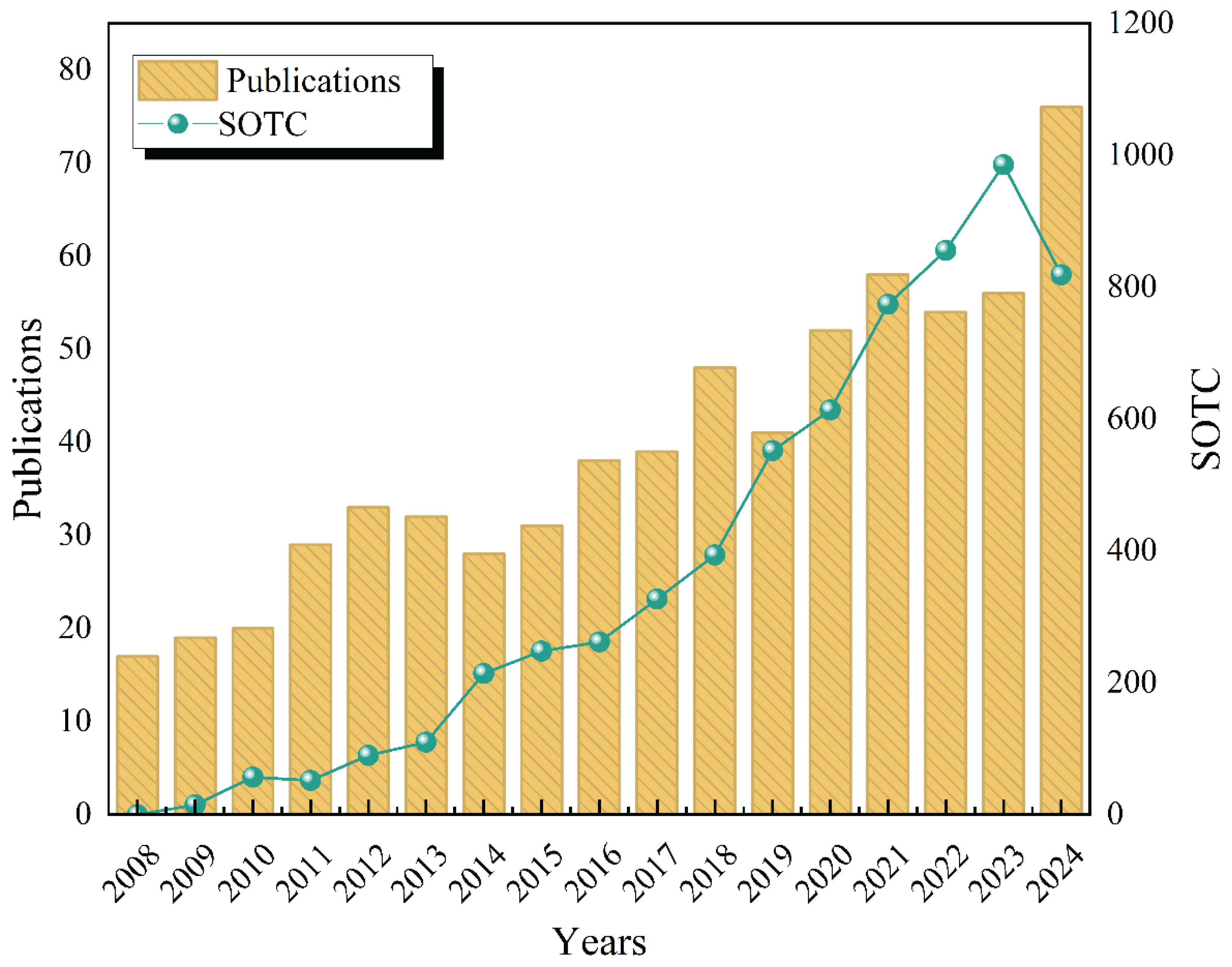 Processes 13 00074 g002