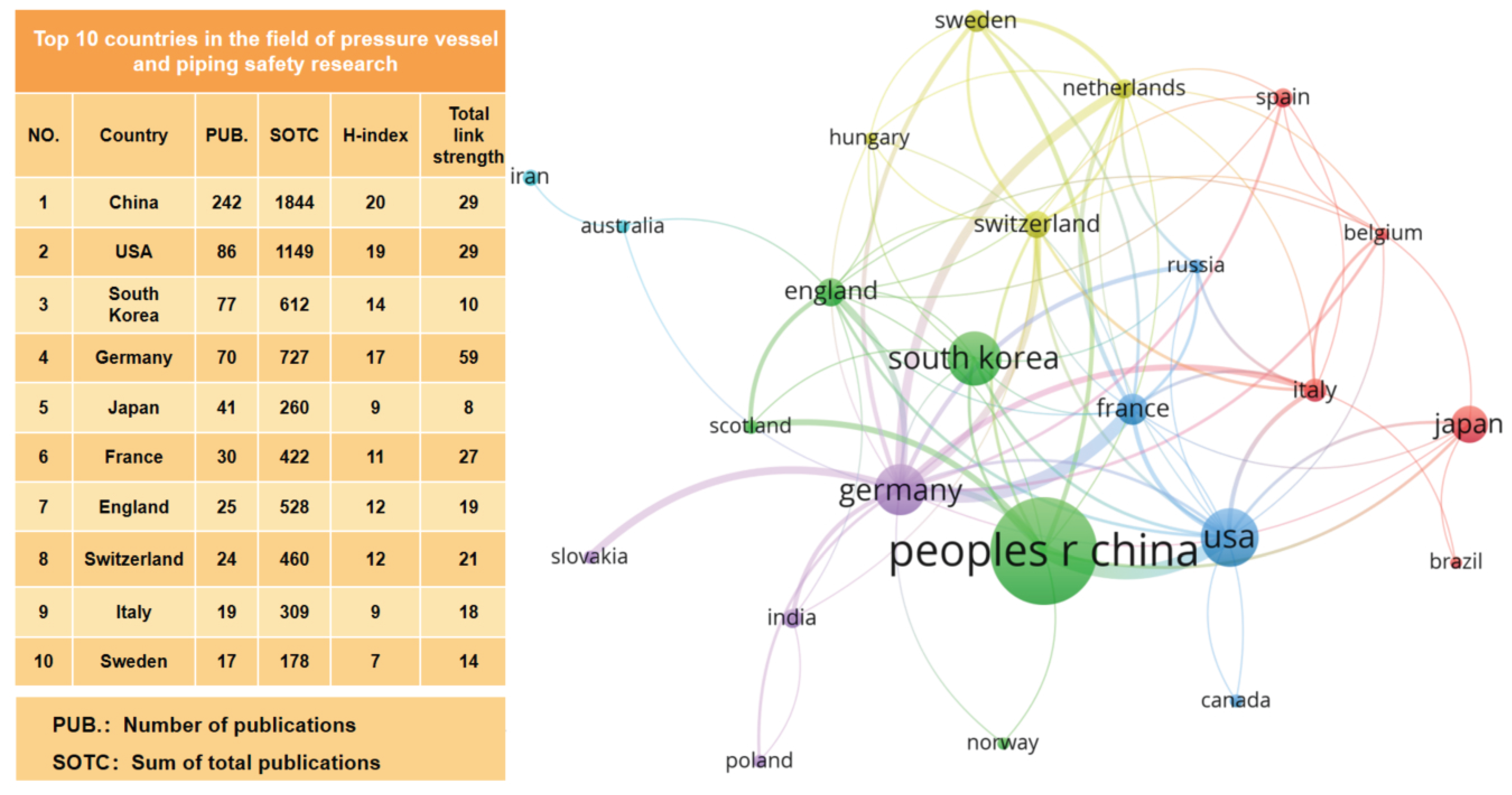 Processes 13 00074 g003
