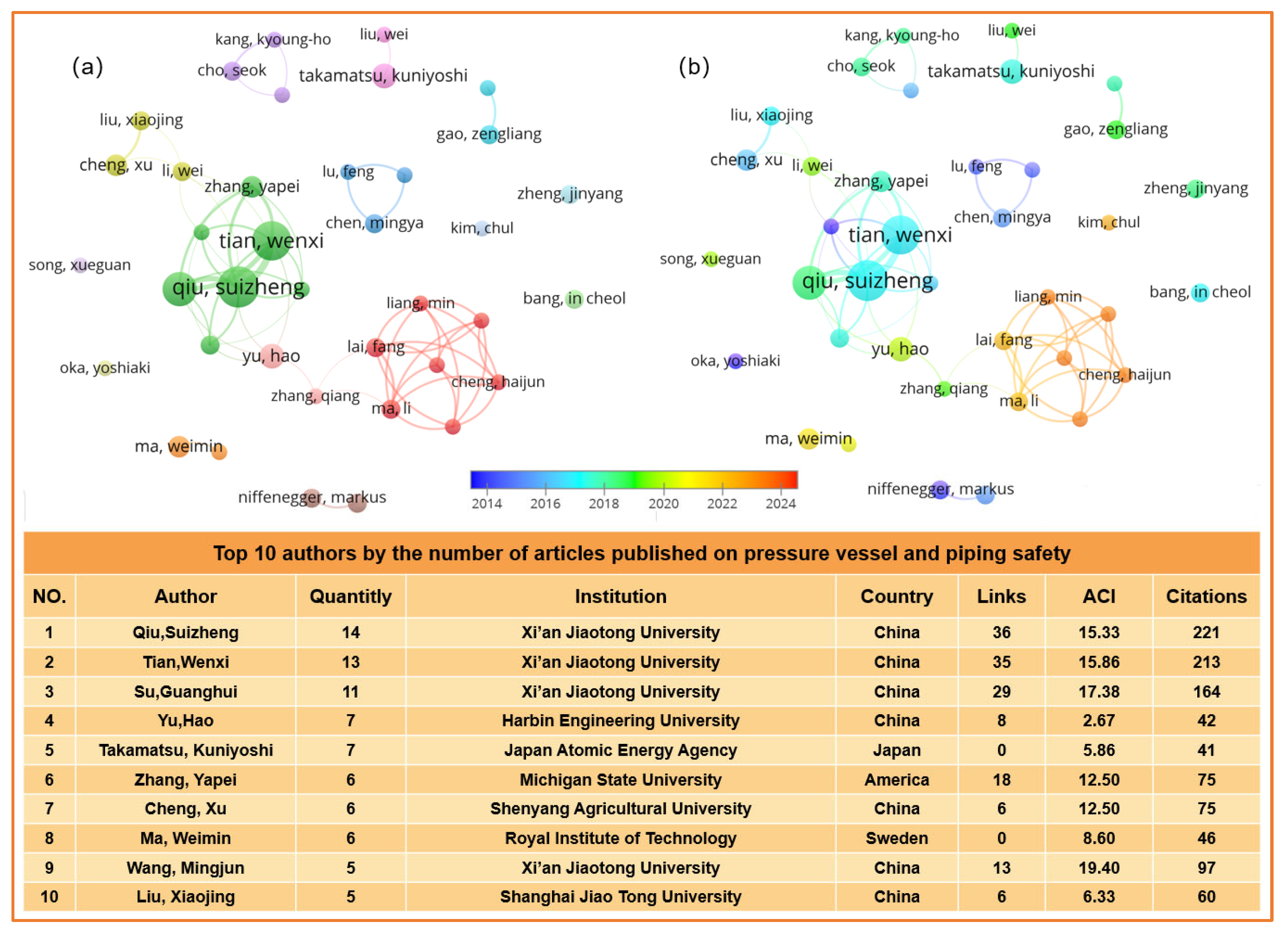 Processes 13 00074 g005