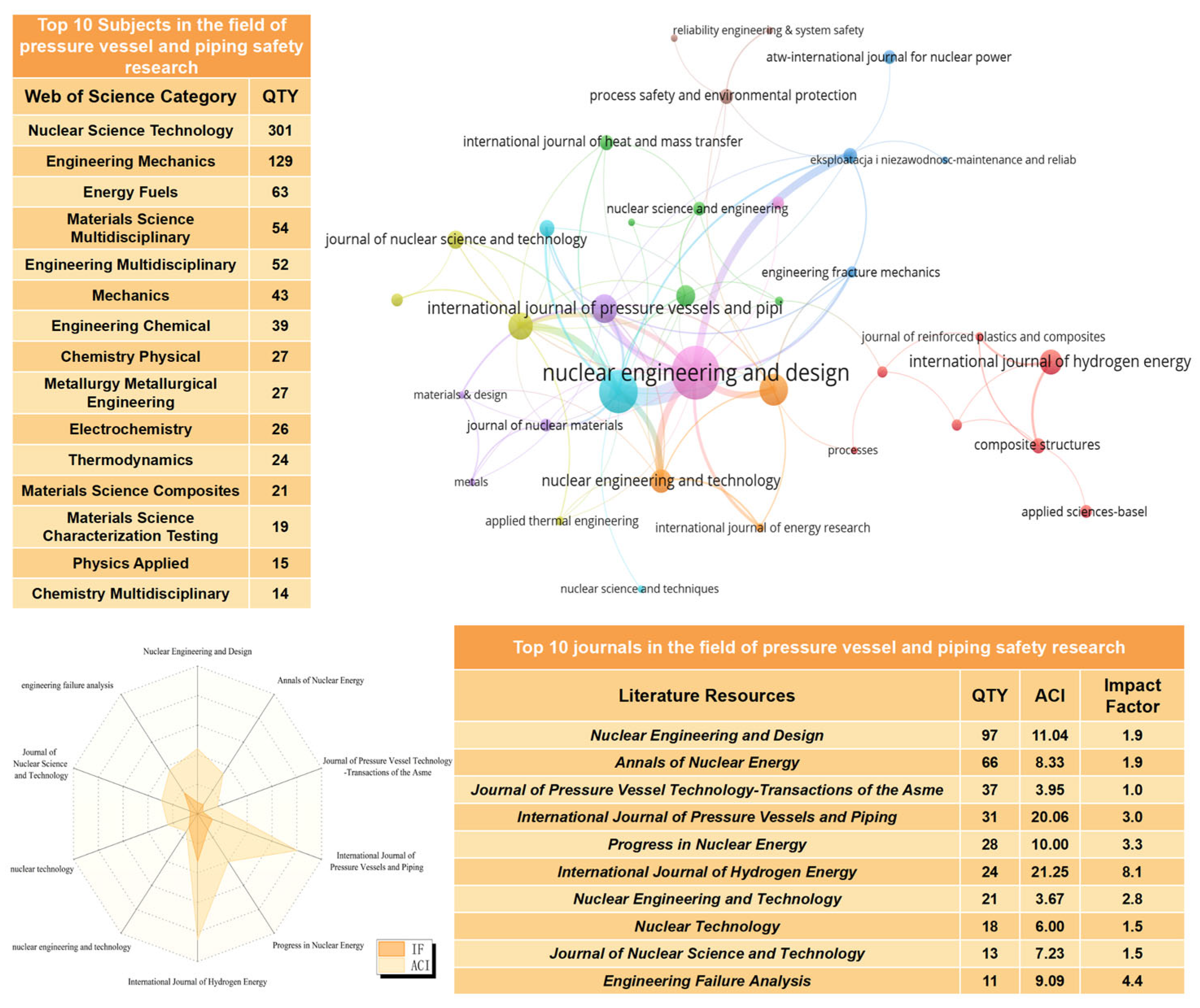 Processes 13 00074 g006
