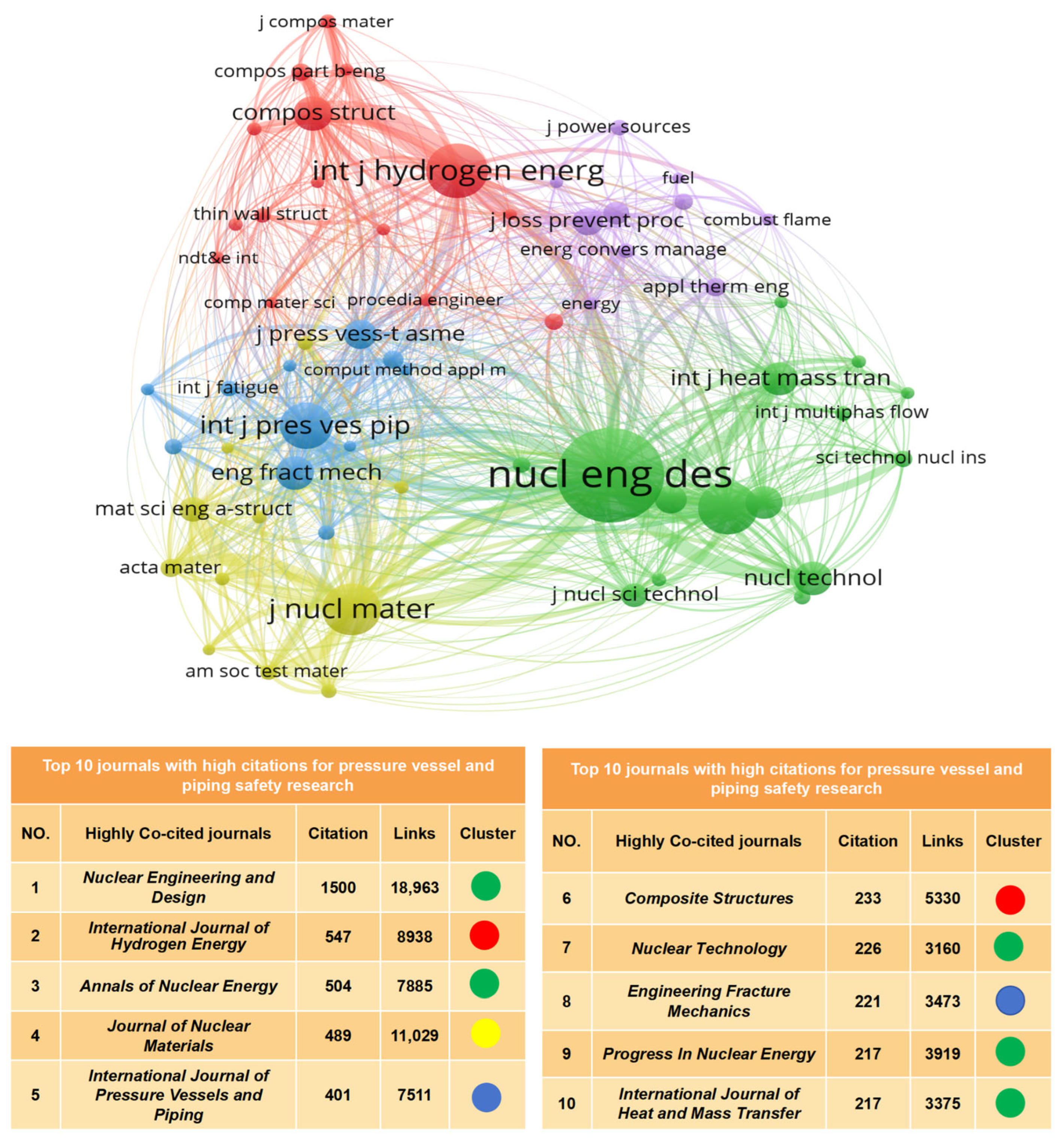 Processes 13 00074 g007