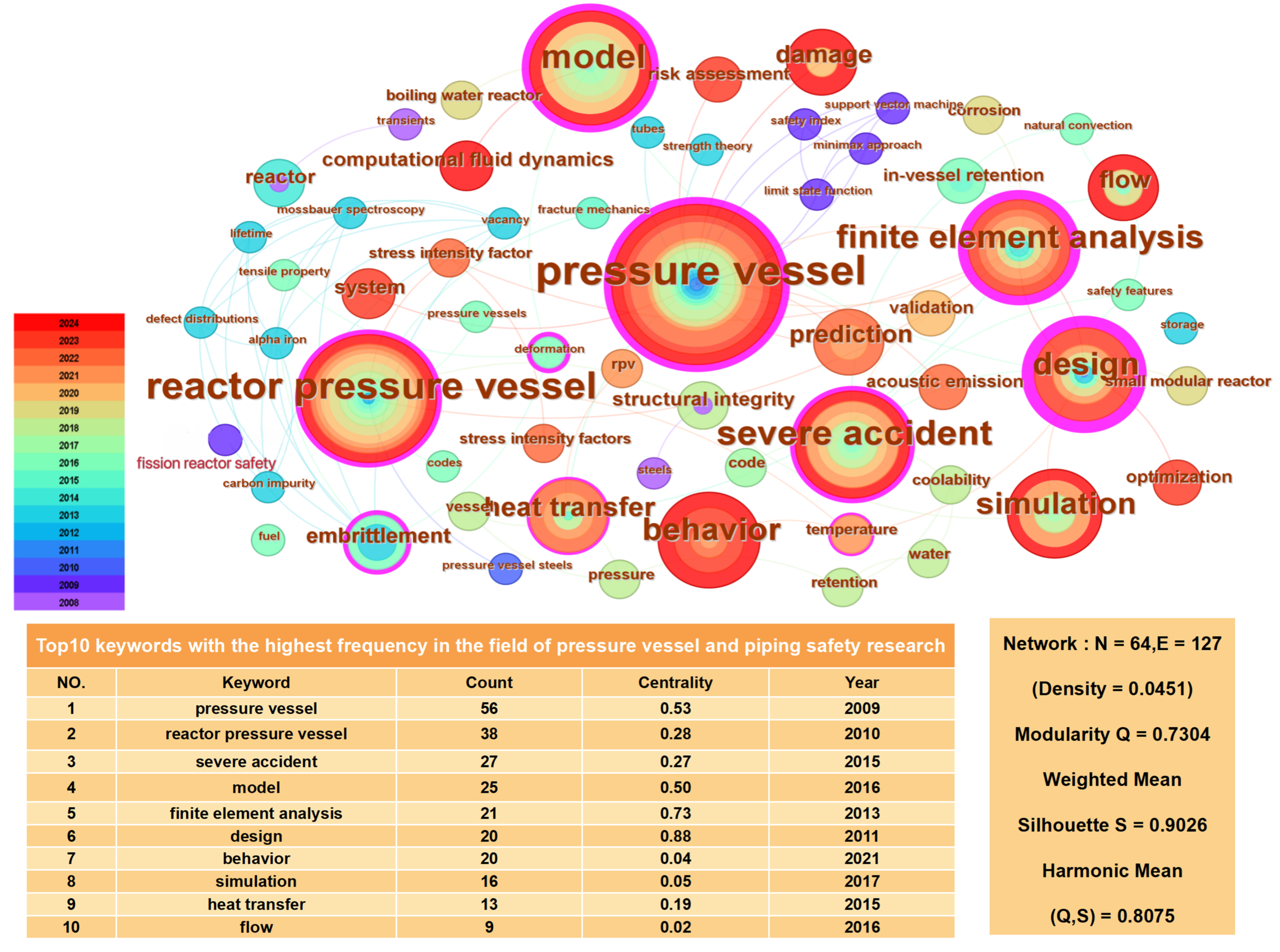 Processes 13 00074 g008