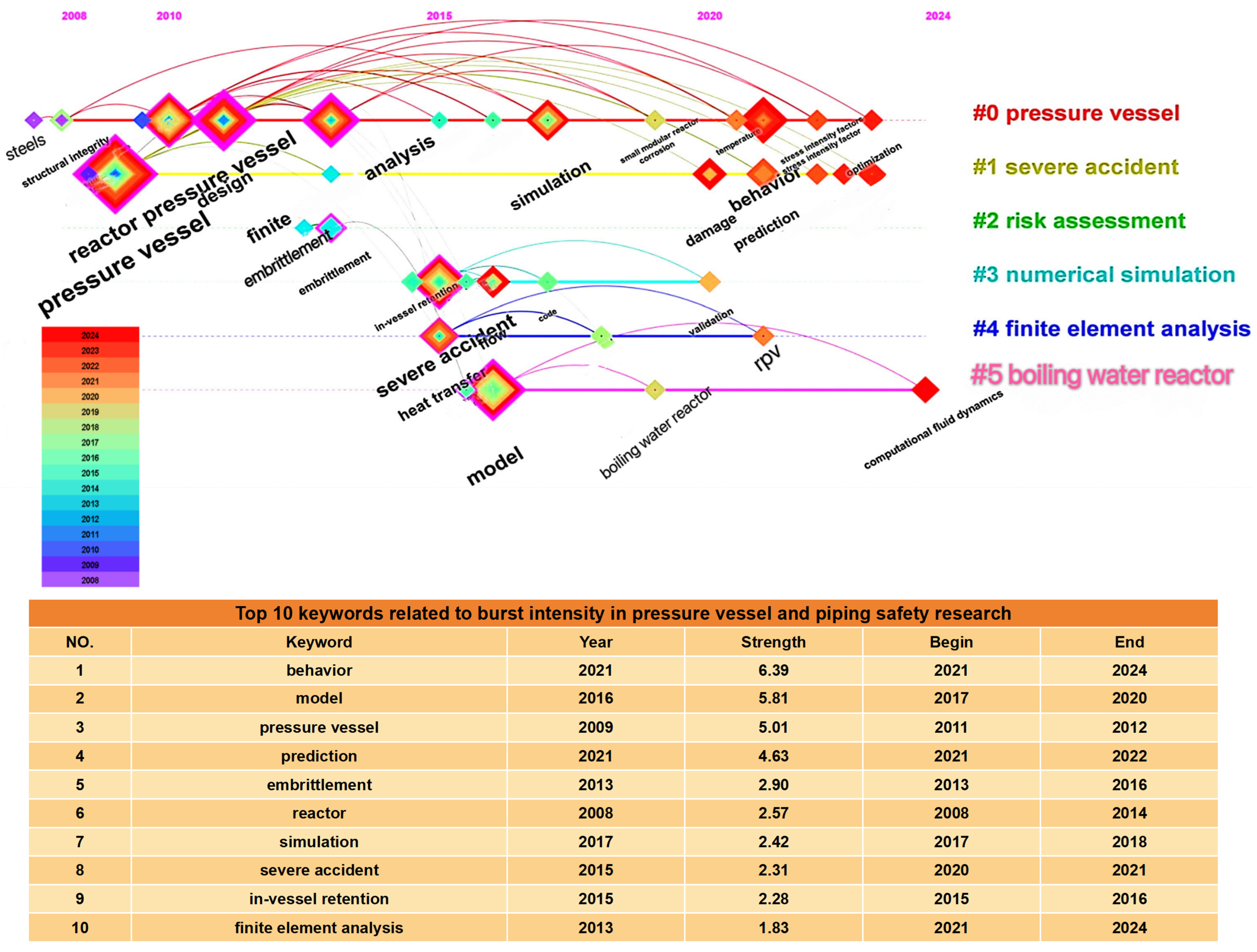Processes 13 00074 g010