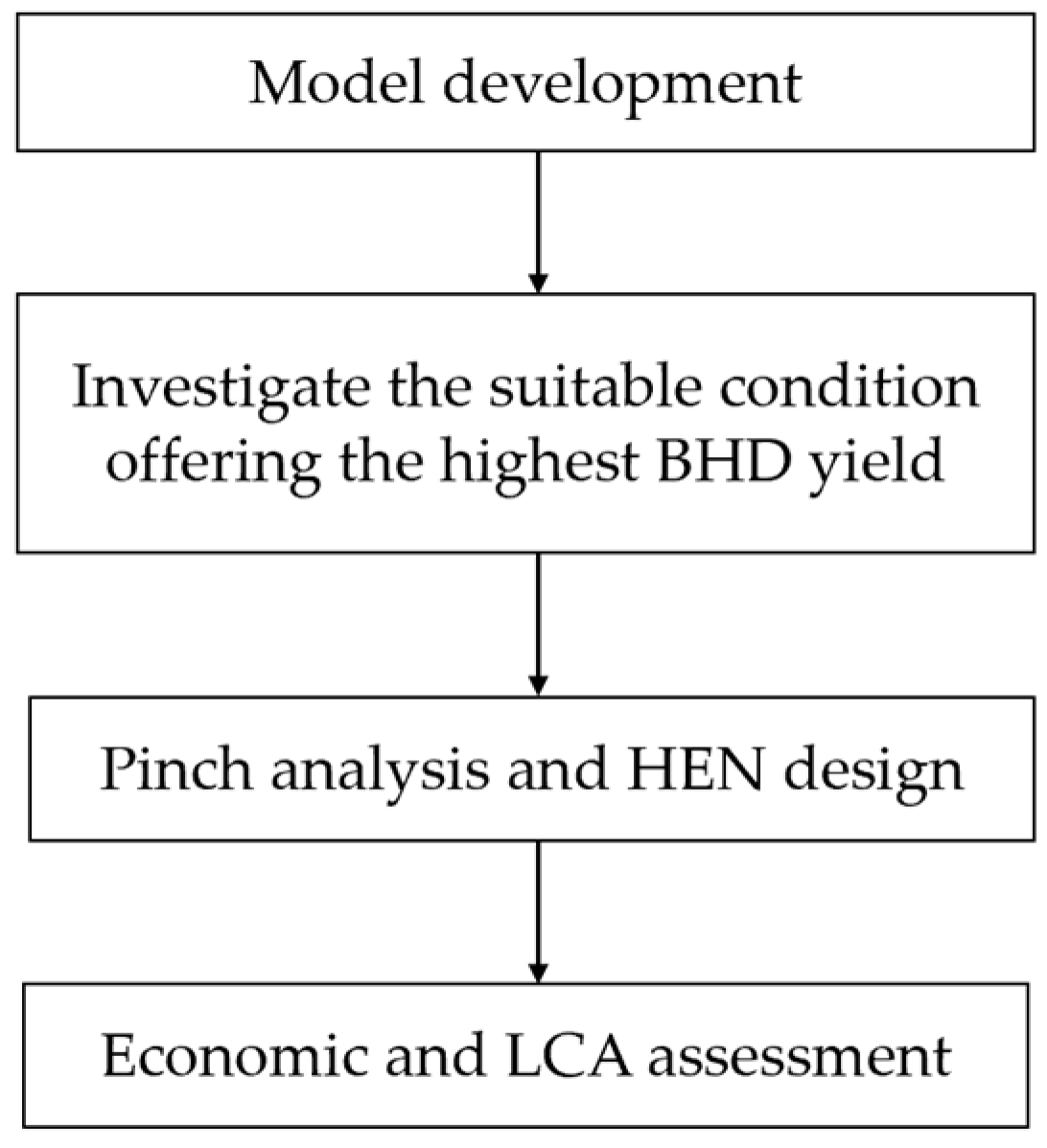 Processes 13 00075 g001