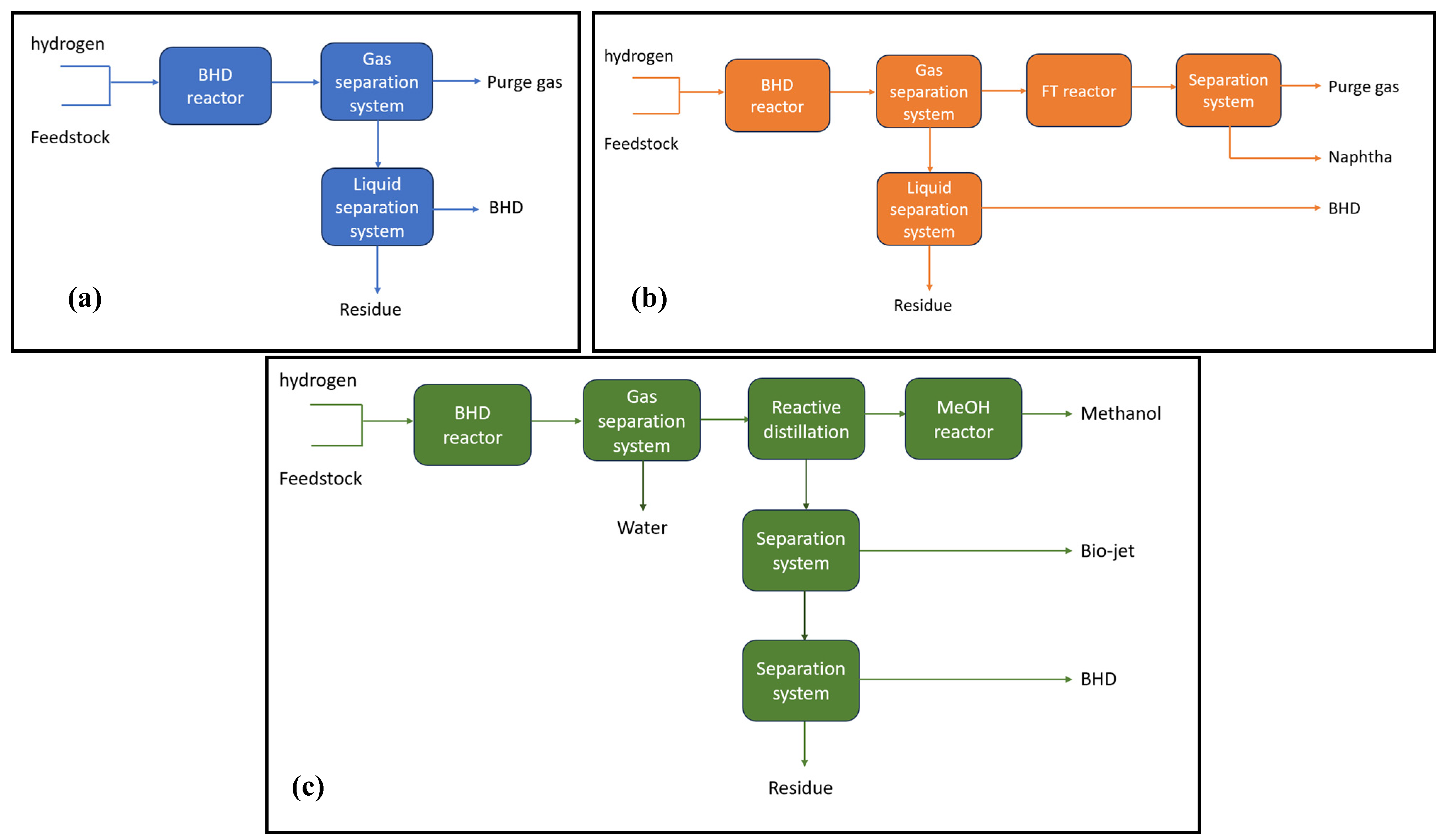Processes 13 00075 g002