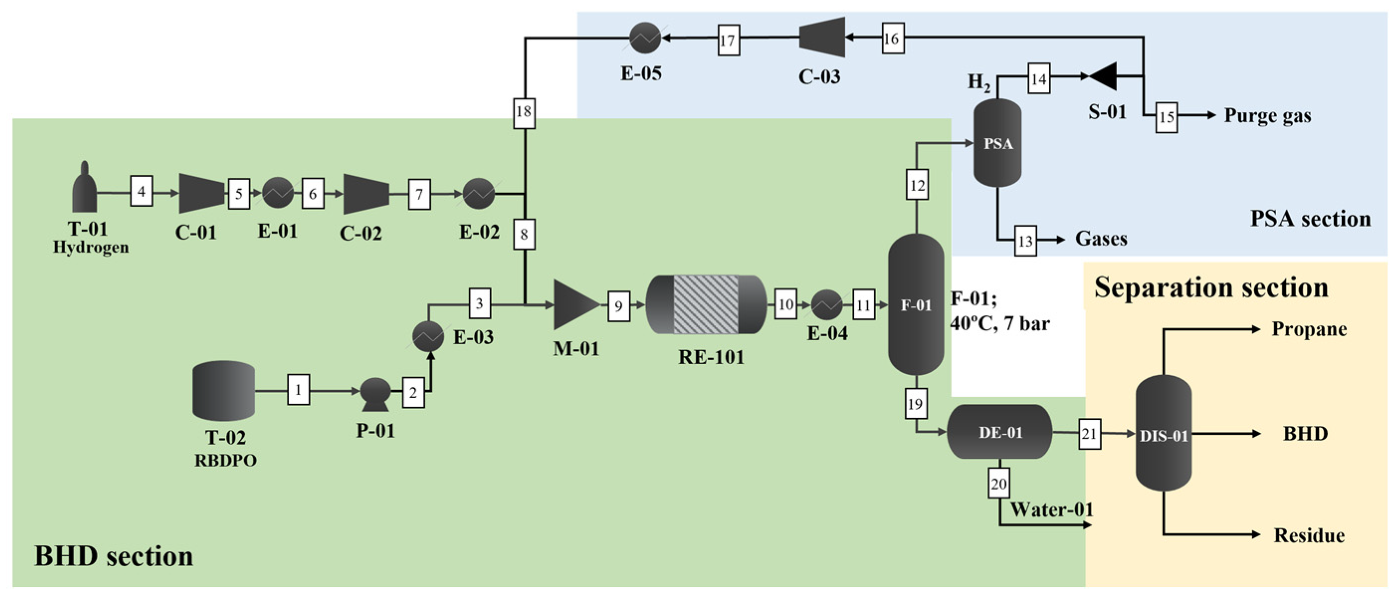 Processes 13 00075 g003
