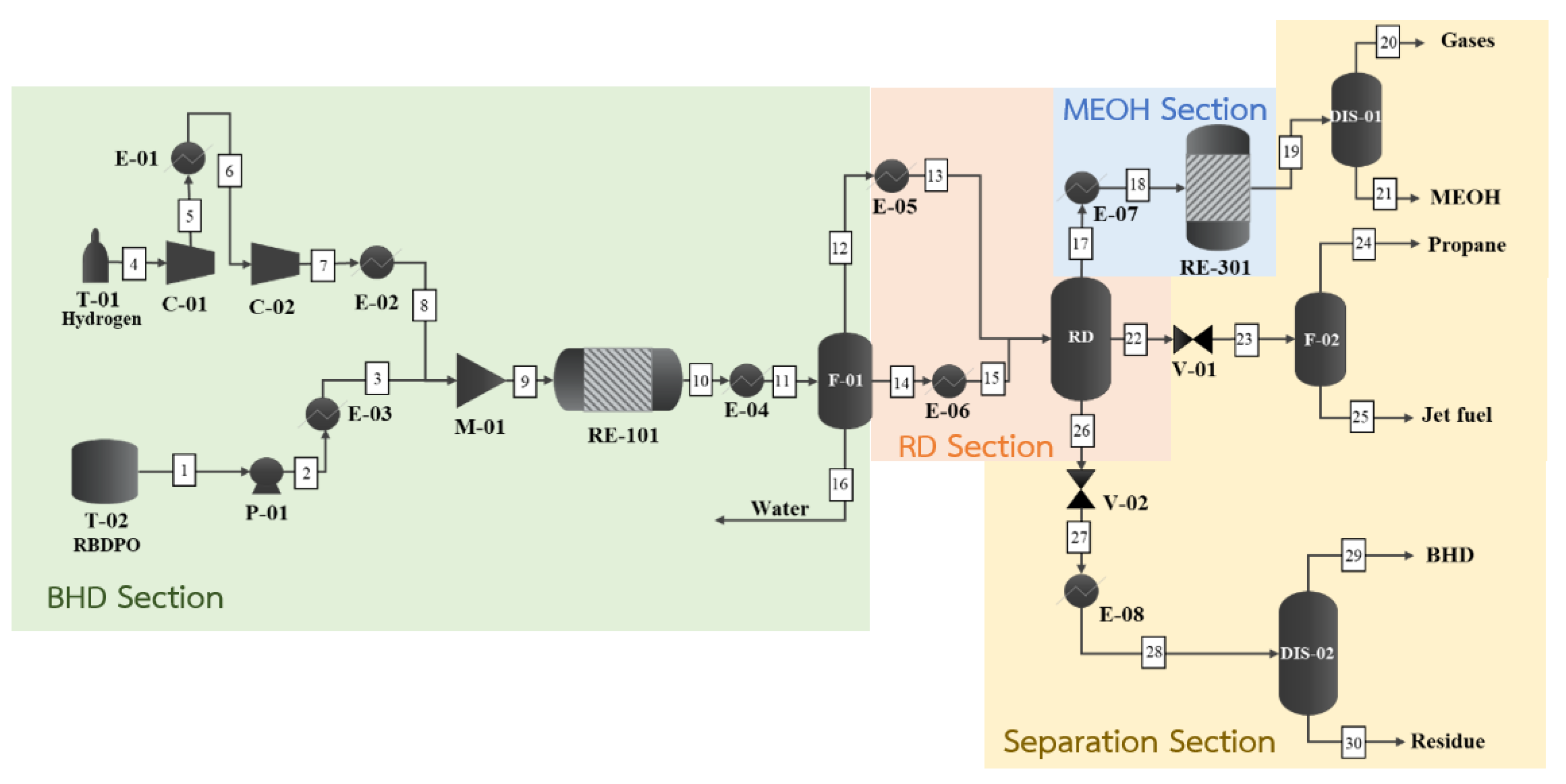 Processes 13 00075 g005