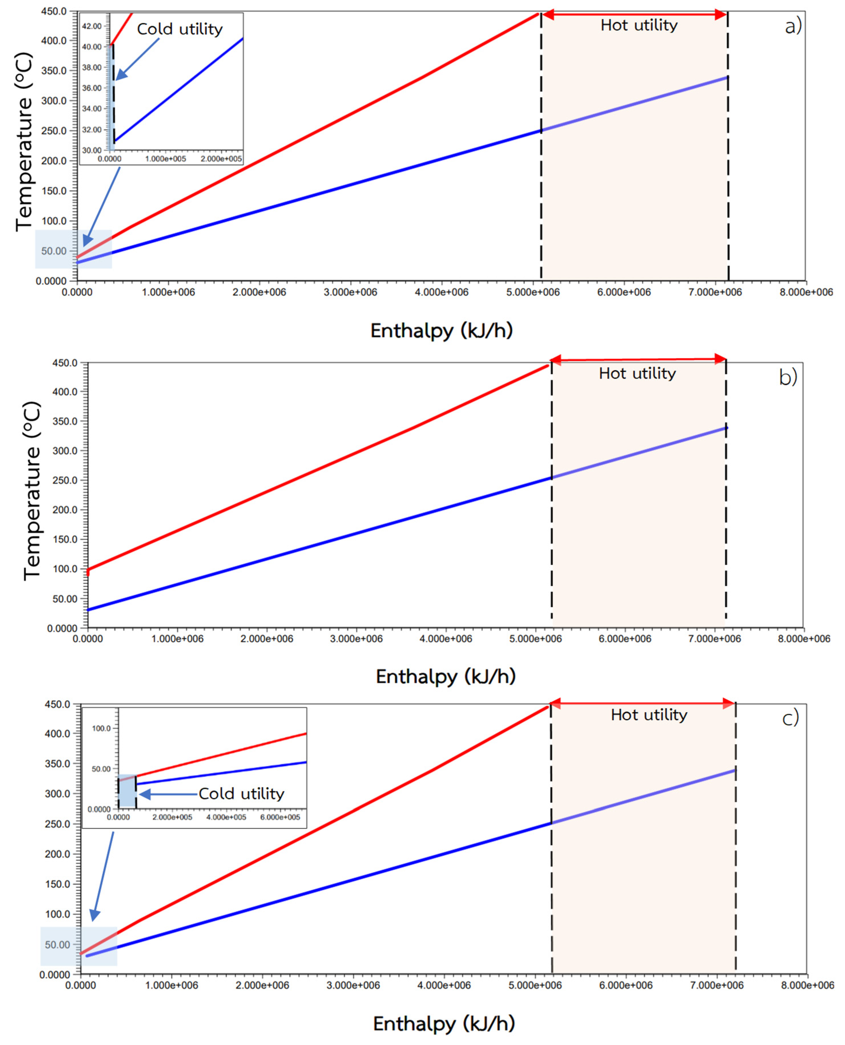 Processes 13 00075 g006