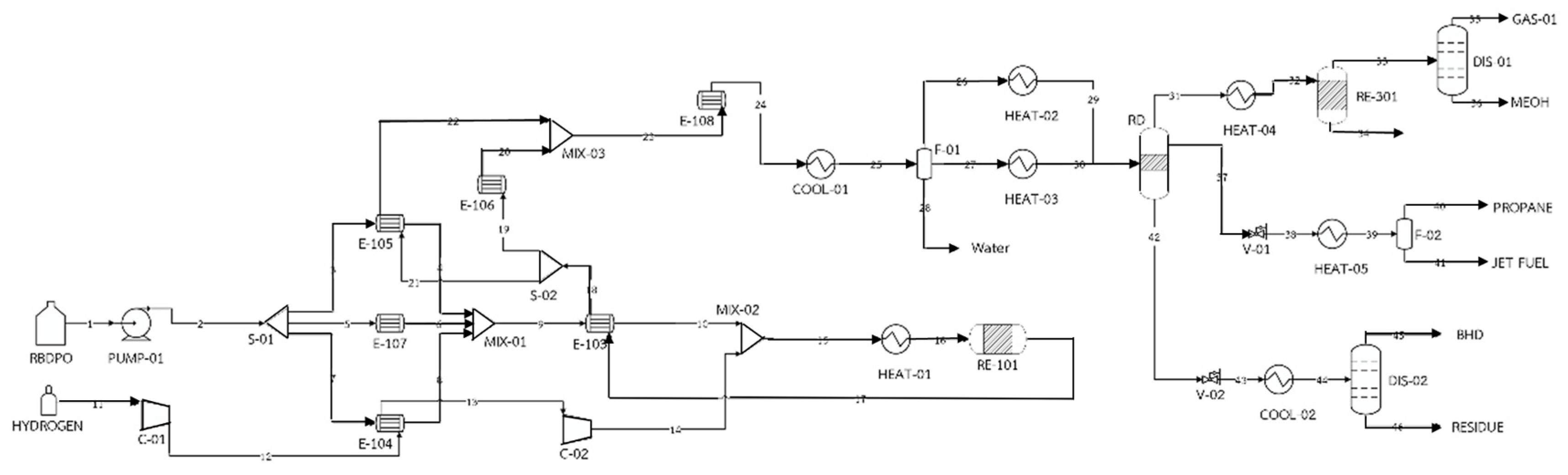 Processes 13 00075 g012