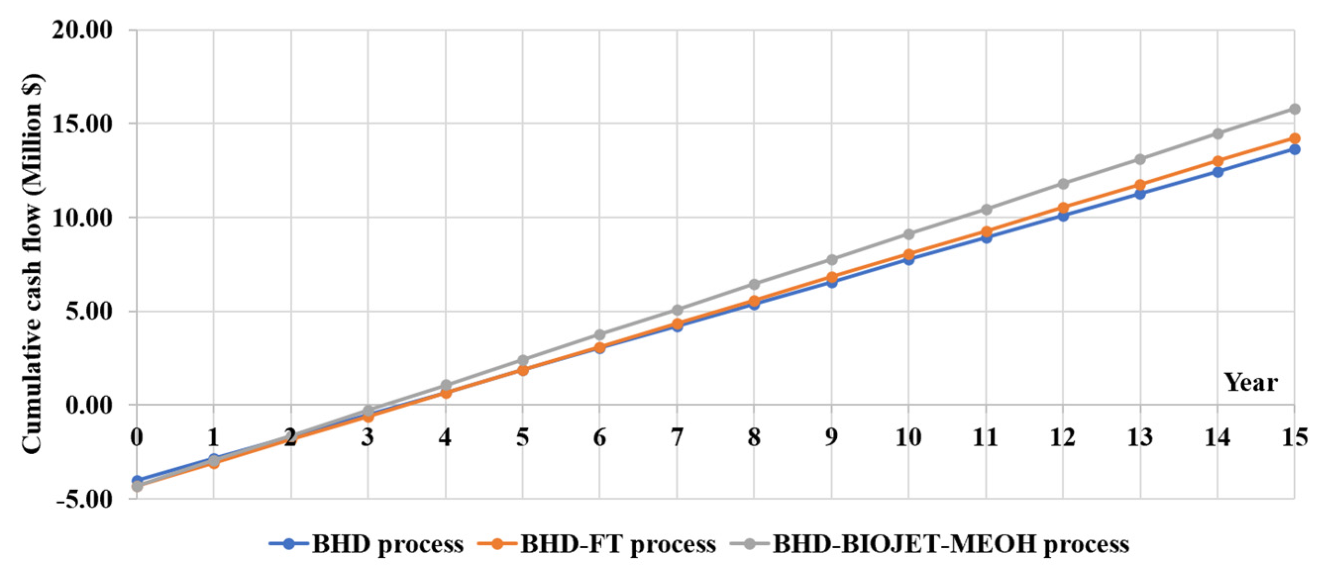 Processes 13 00075 g014