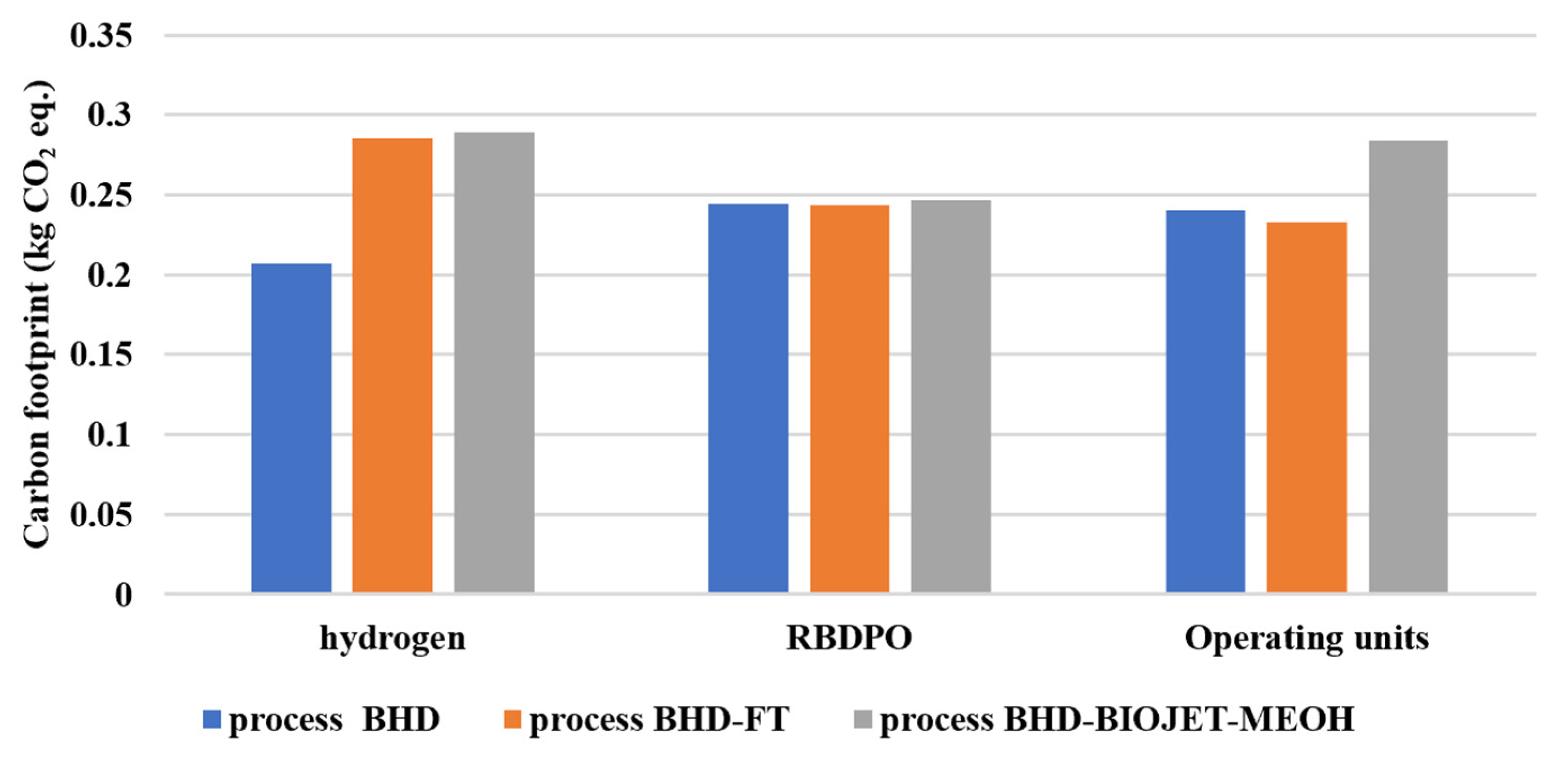 Processes 13 00075 g015