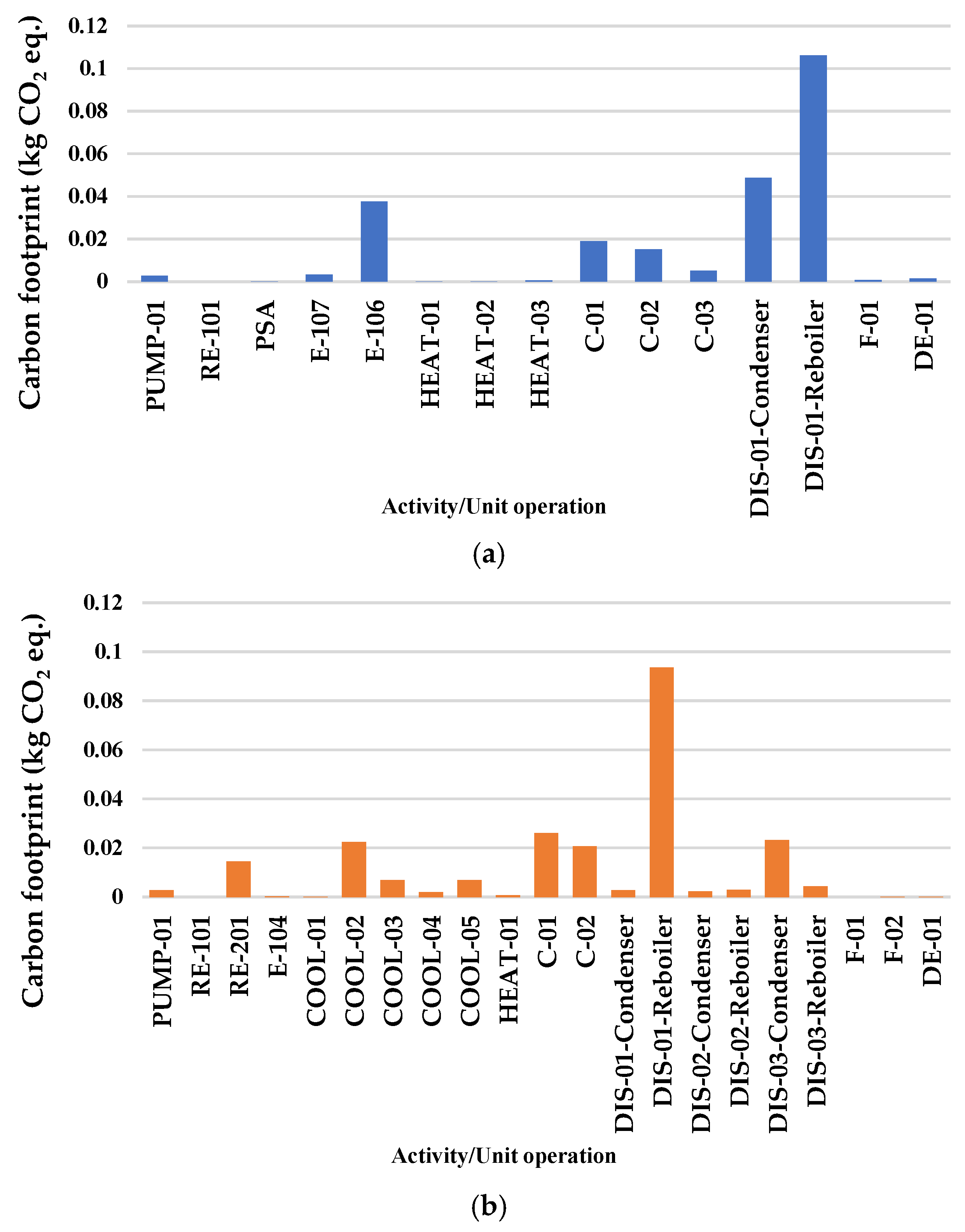 Processes 13 00075 g016a