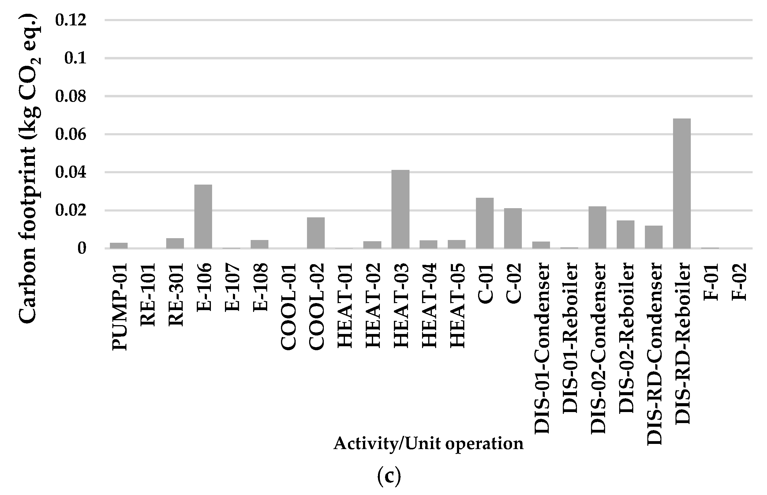 Processes 13 00075 g016b