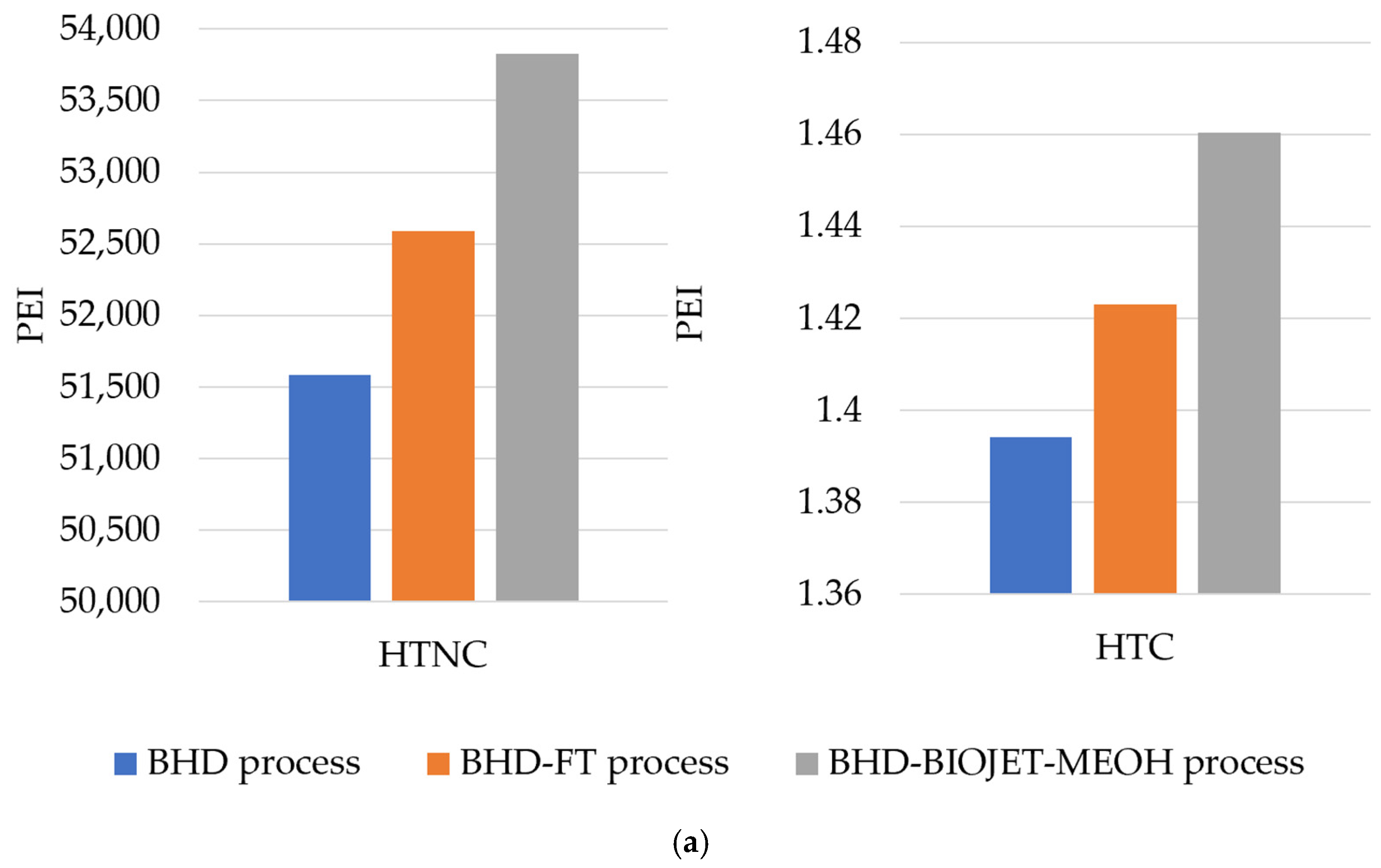 Processes 13 00075 g017a