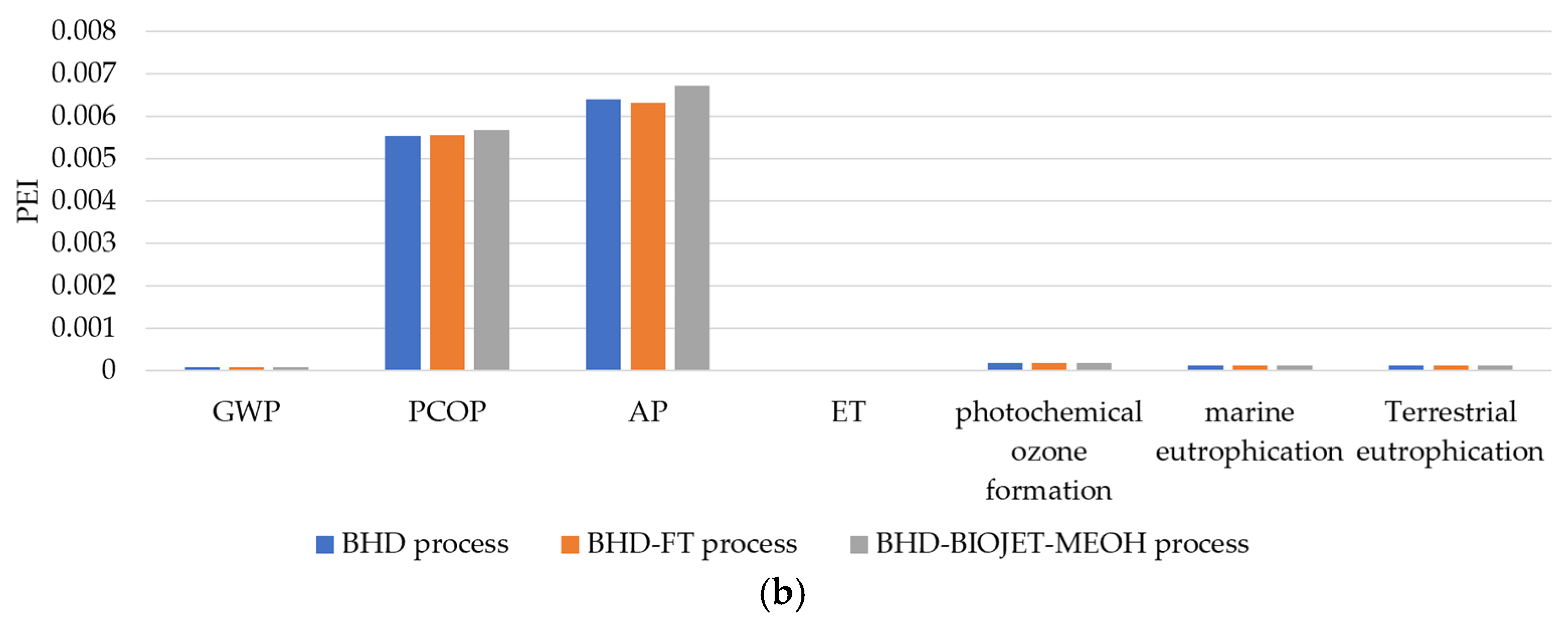 Processes 13 00075 g017b