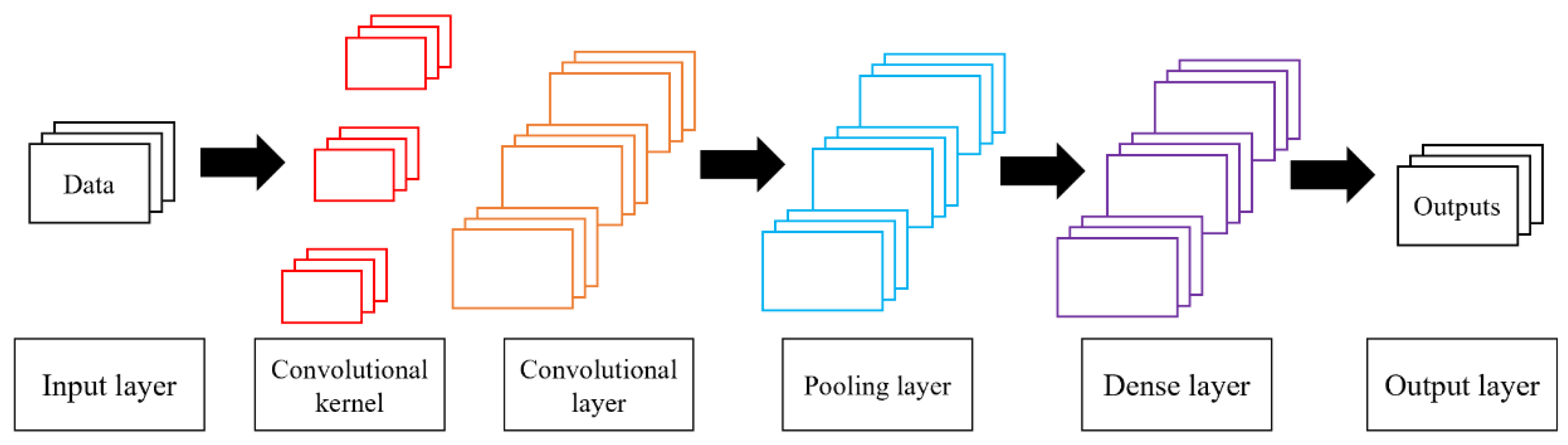 Processes 13 00076 g001