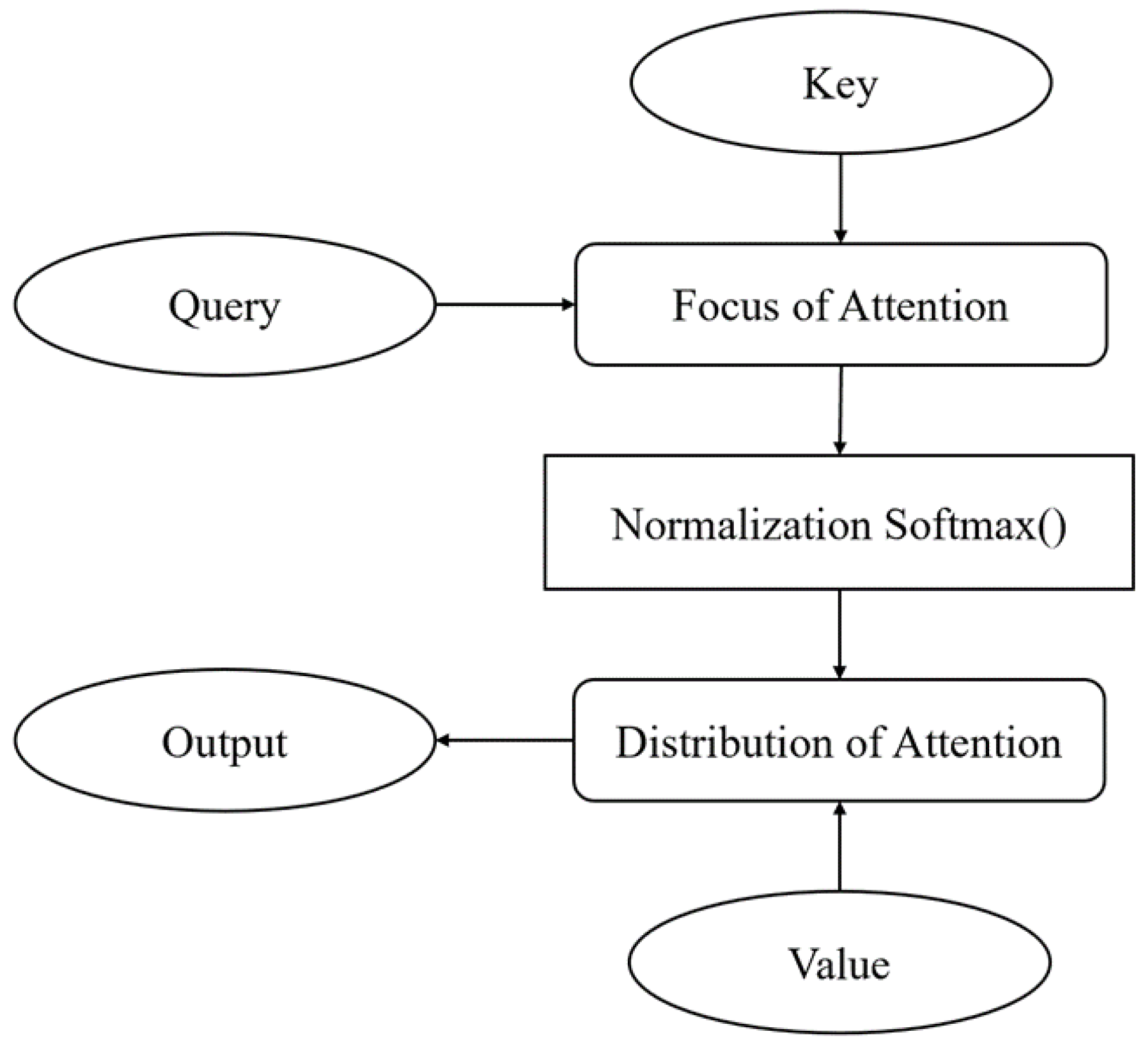 Processes 13 00076 g003