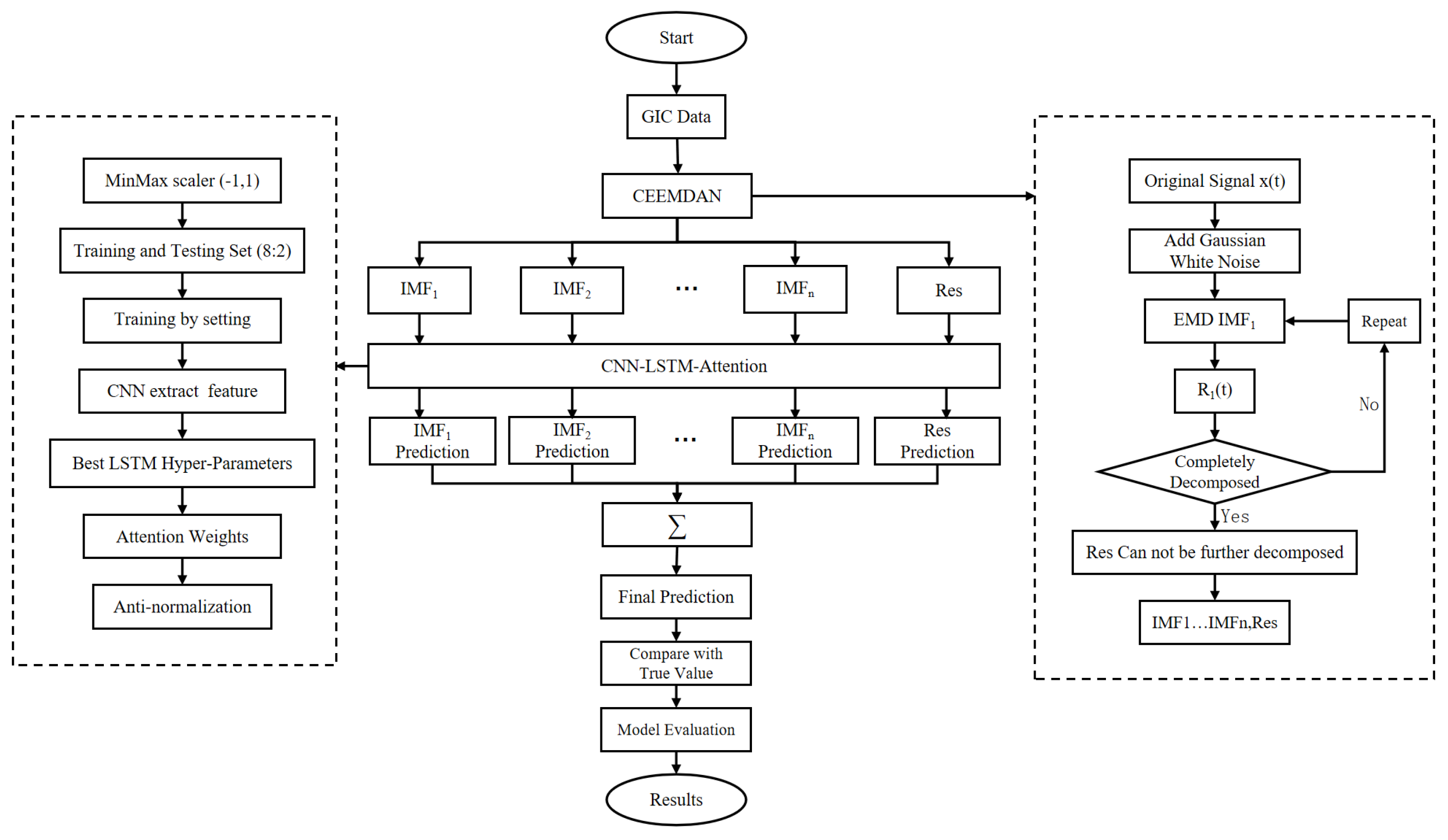 Processes 13 00076 g004