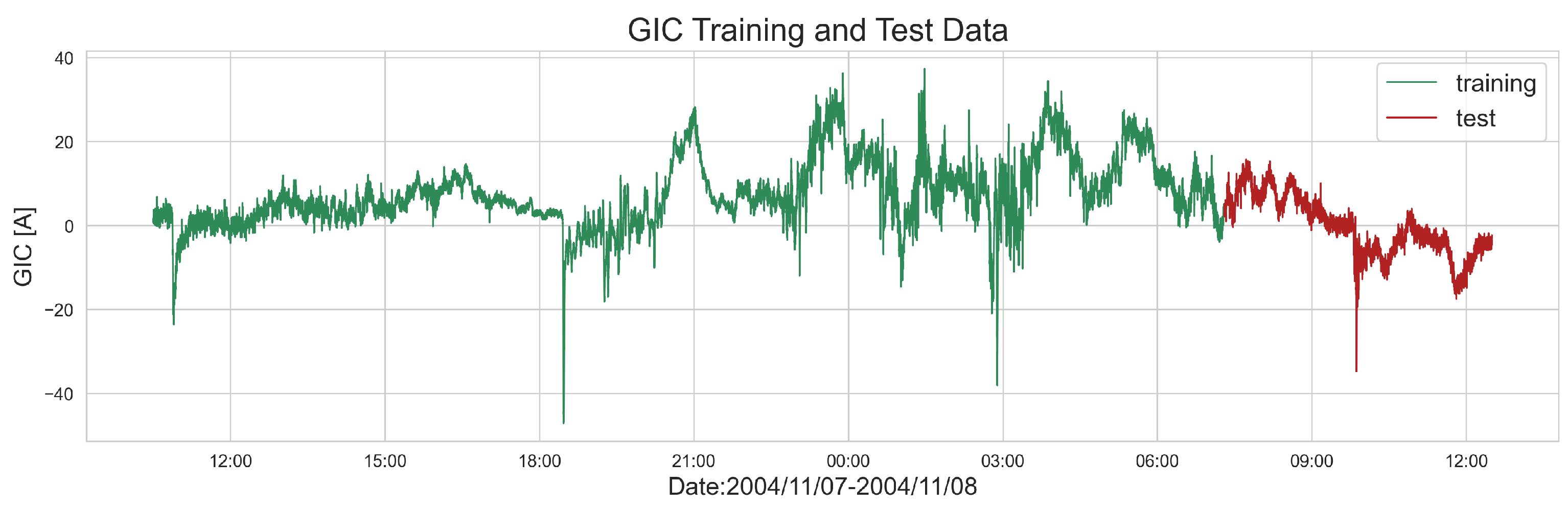 Processes 13 00076 g005