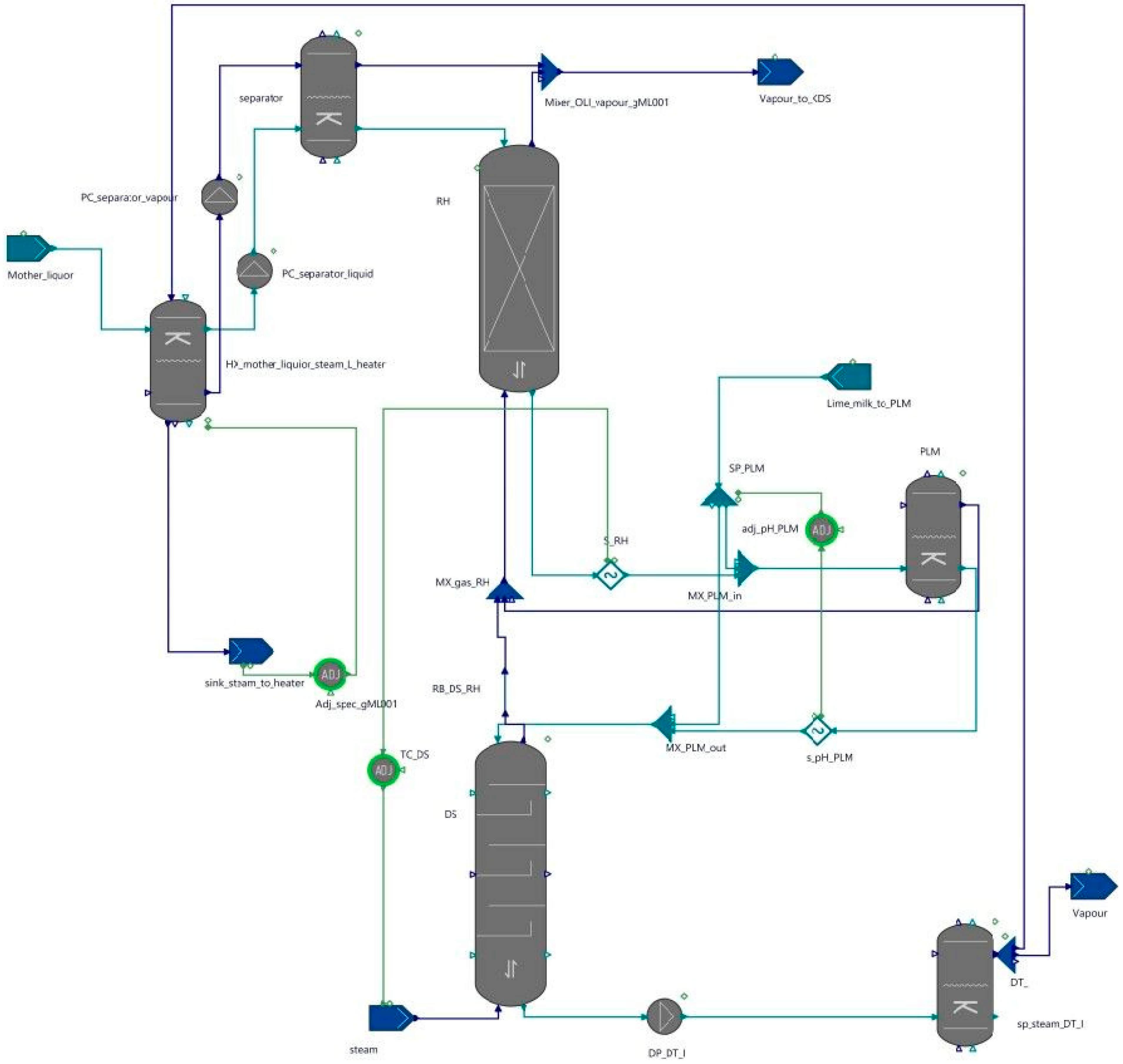 Processes 13 00077 g001