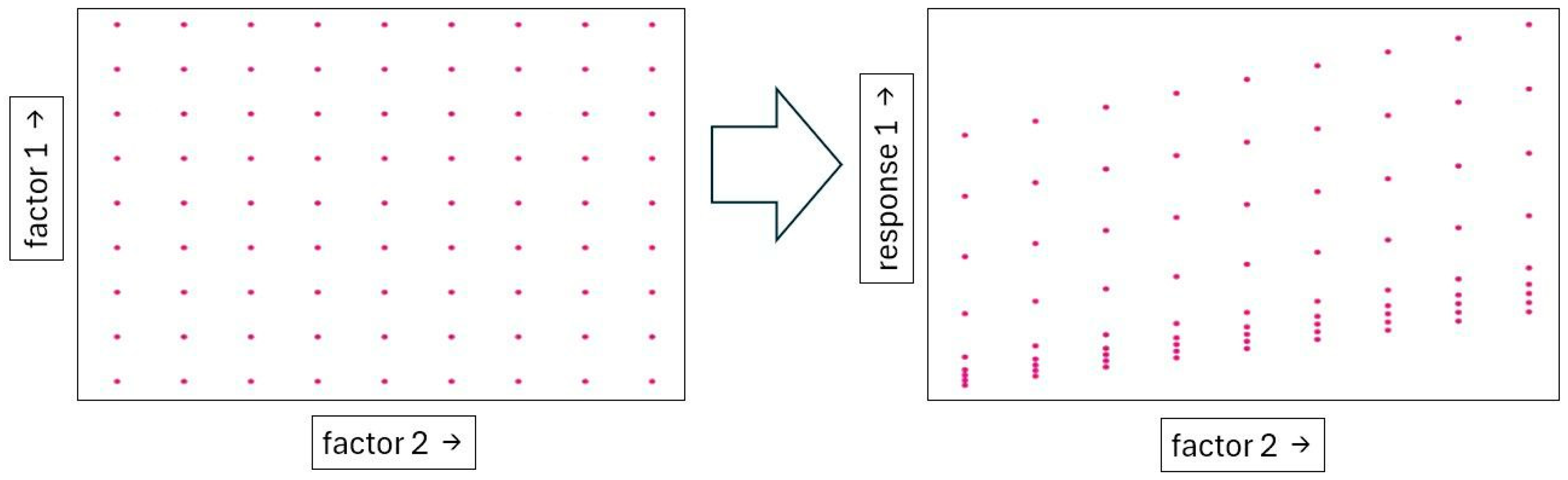 Processes 13 00077 g003