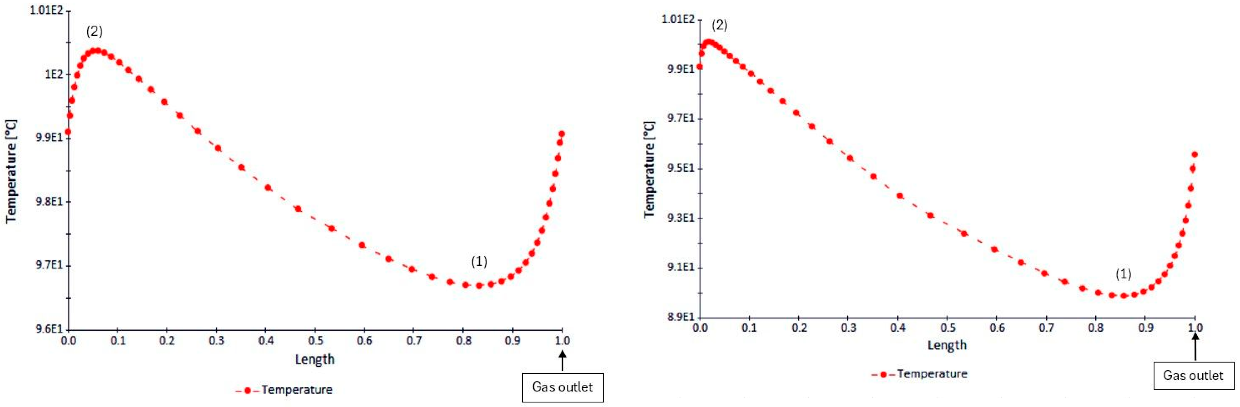 Processes 13 00077 g005
