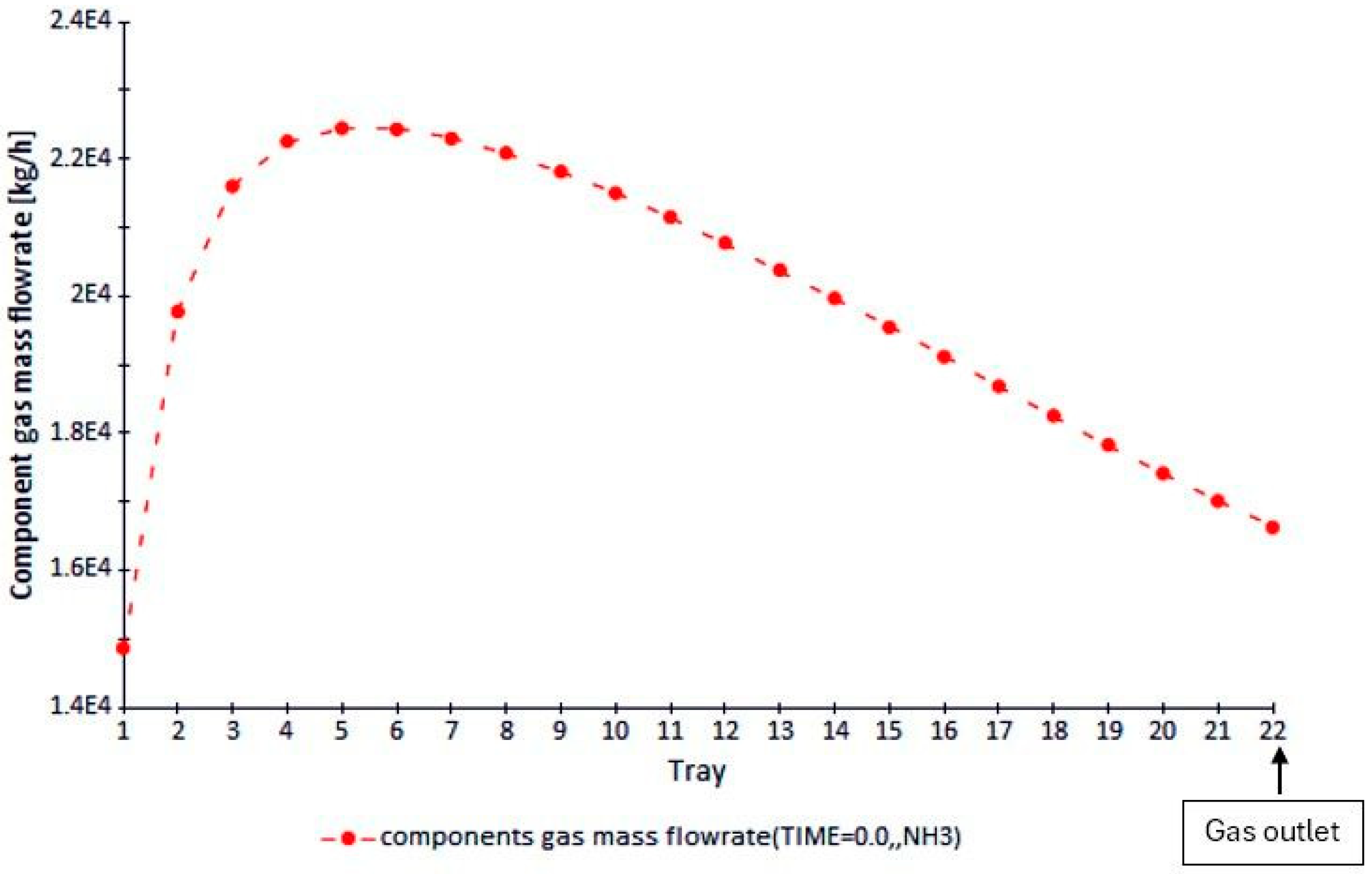 Processes 13 00077 g008