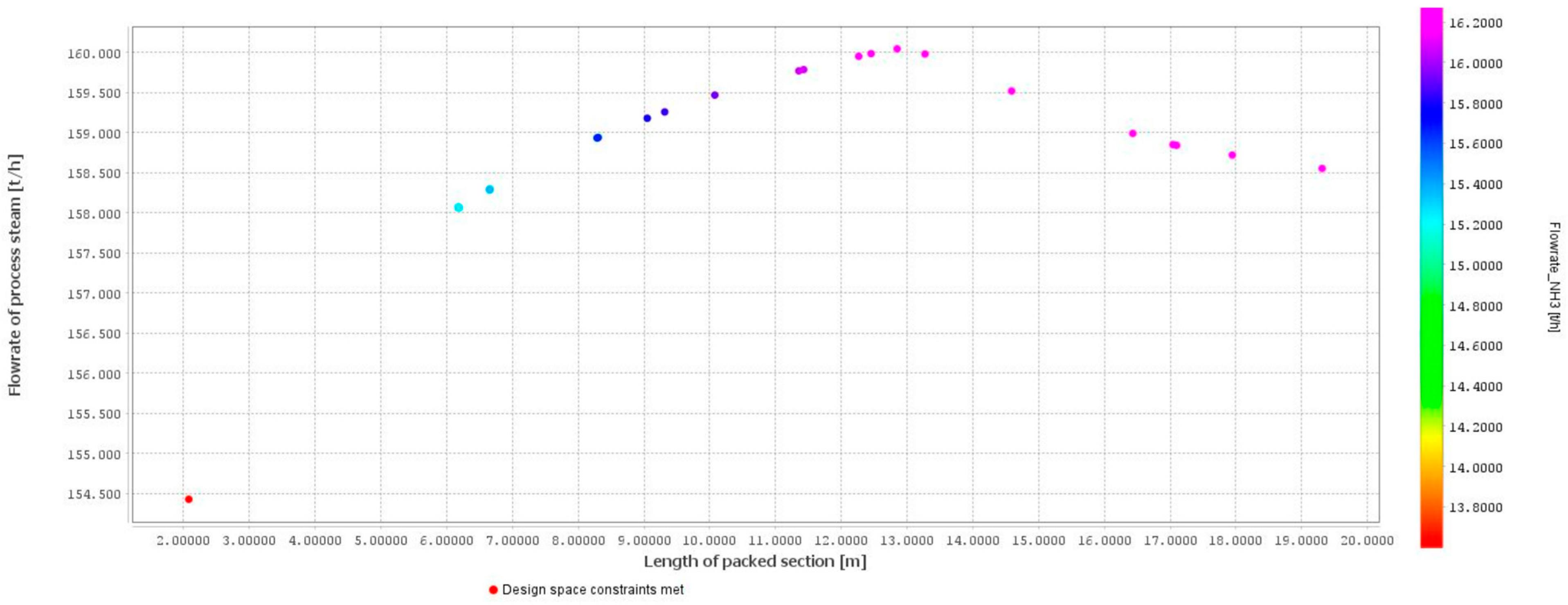 Processes 13 00077 g009