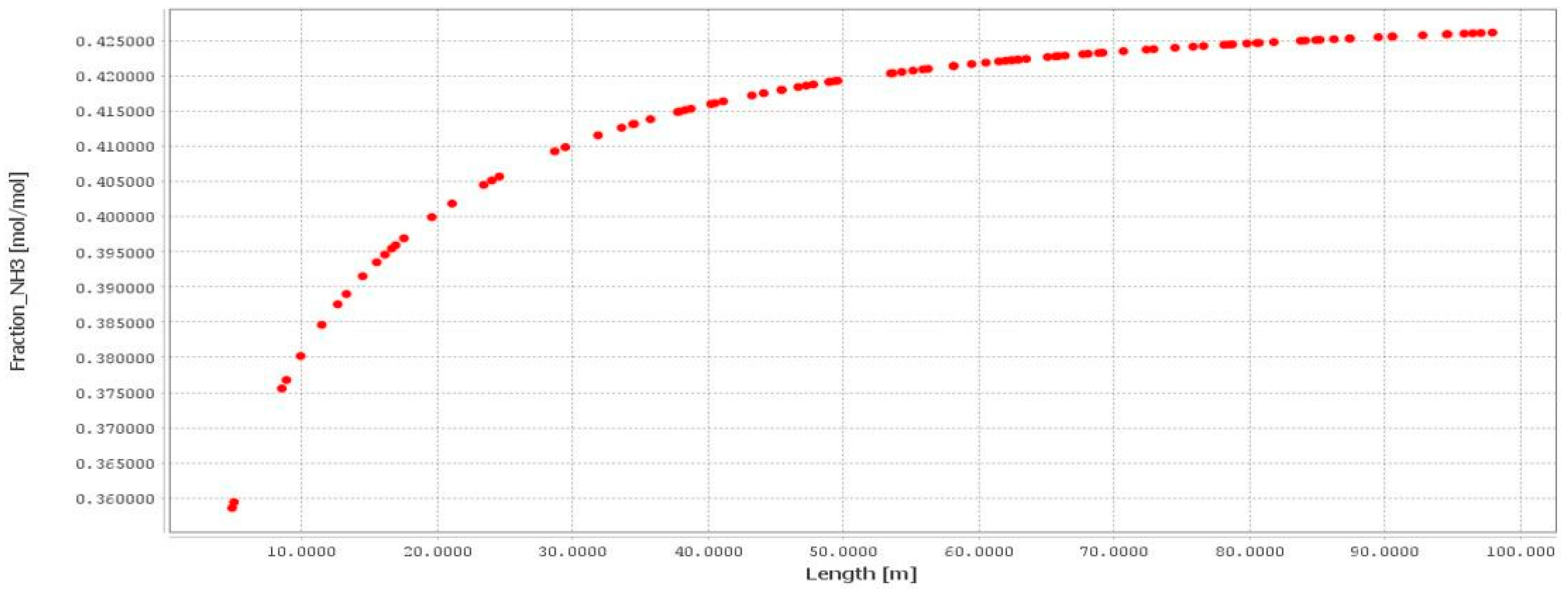 Processes 13 00077 g010