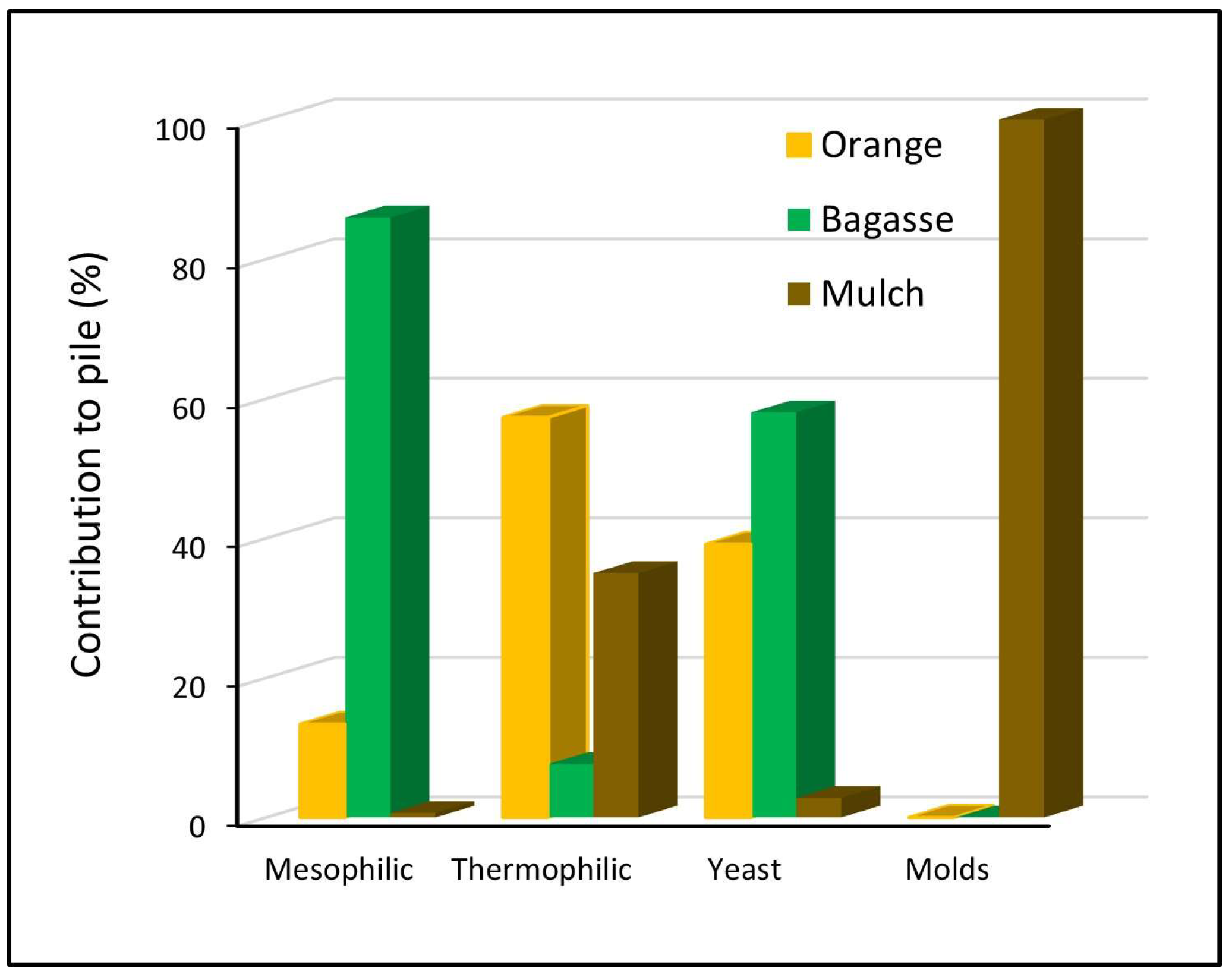 Processes 13 00078 g003